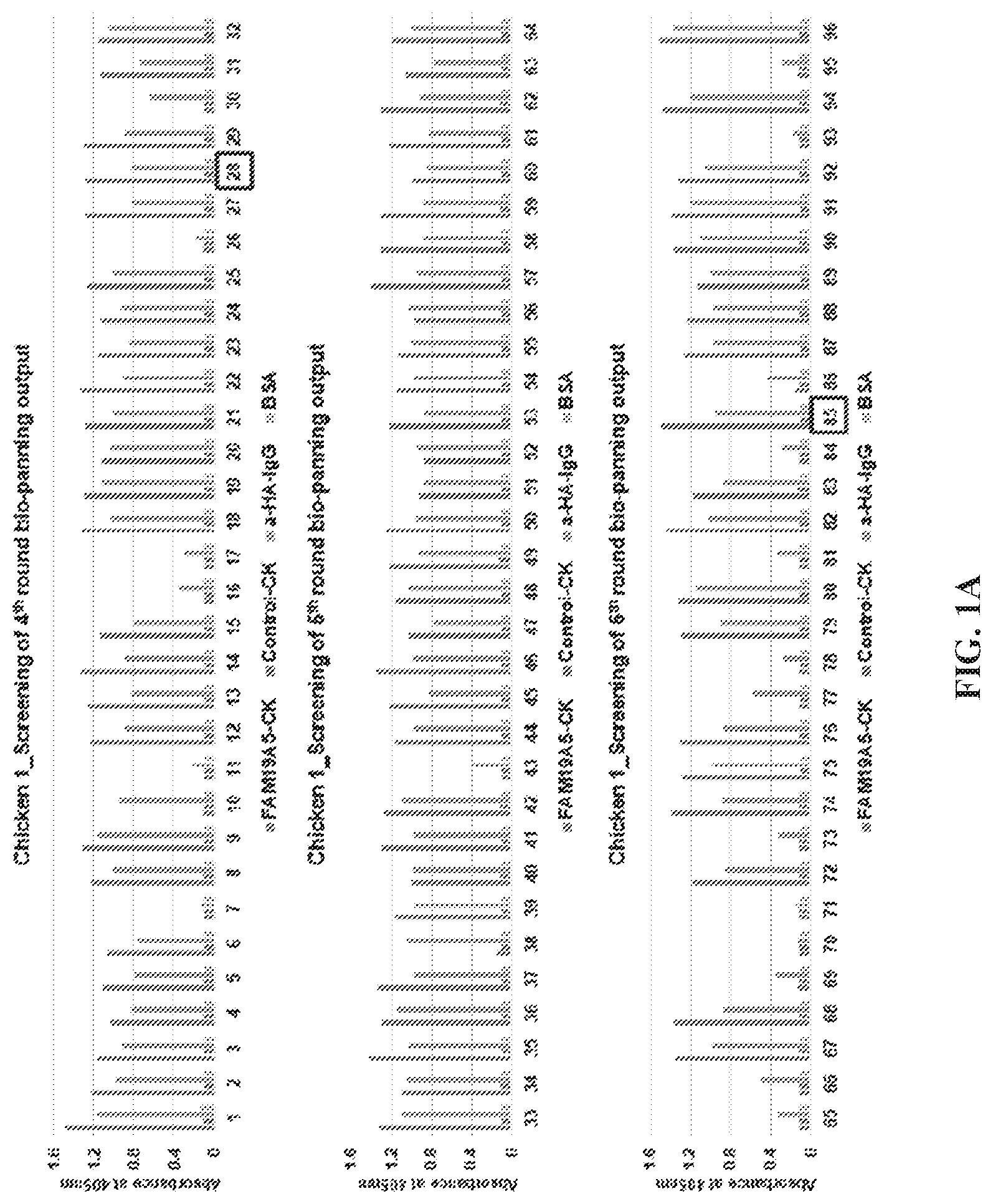 Patent US12492244 Figure 1 – Anti-family with sequence similarity 19, member A5 antibodies and method of use thereof