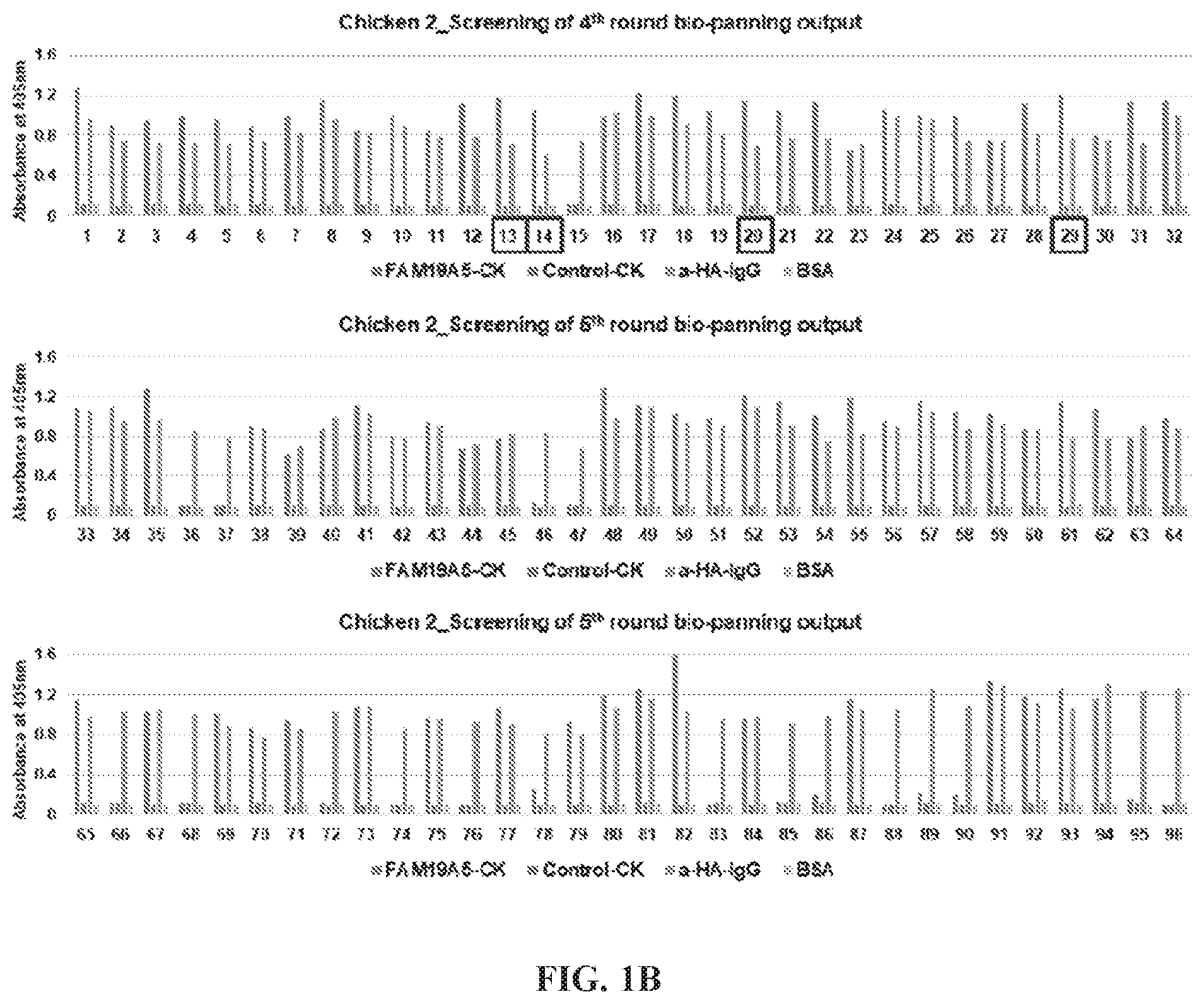 Patent US12492244 Figure 2 – Anti-family with sequence similarity 19, member A5 antibodies and method of use thereof