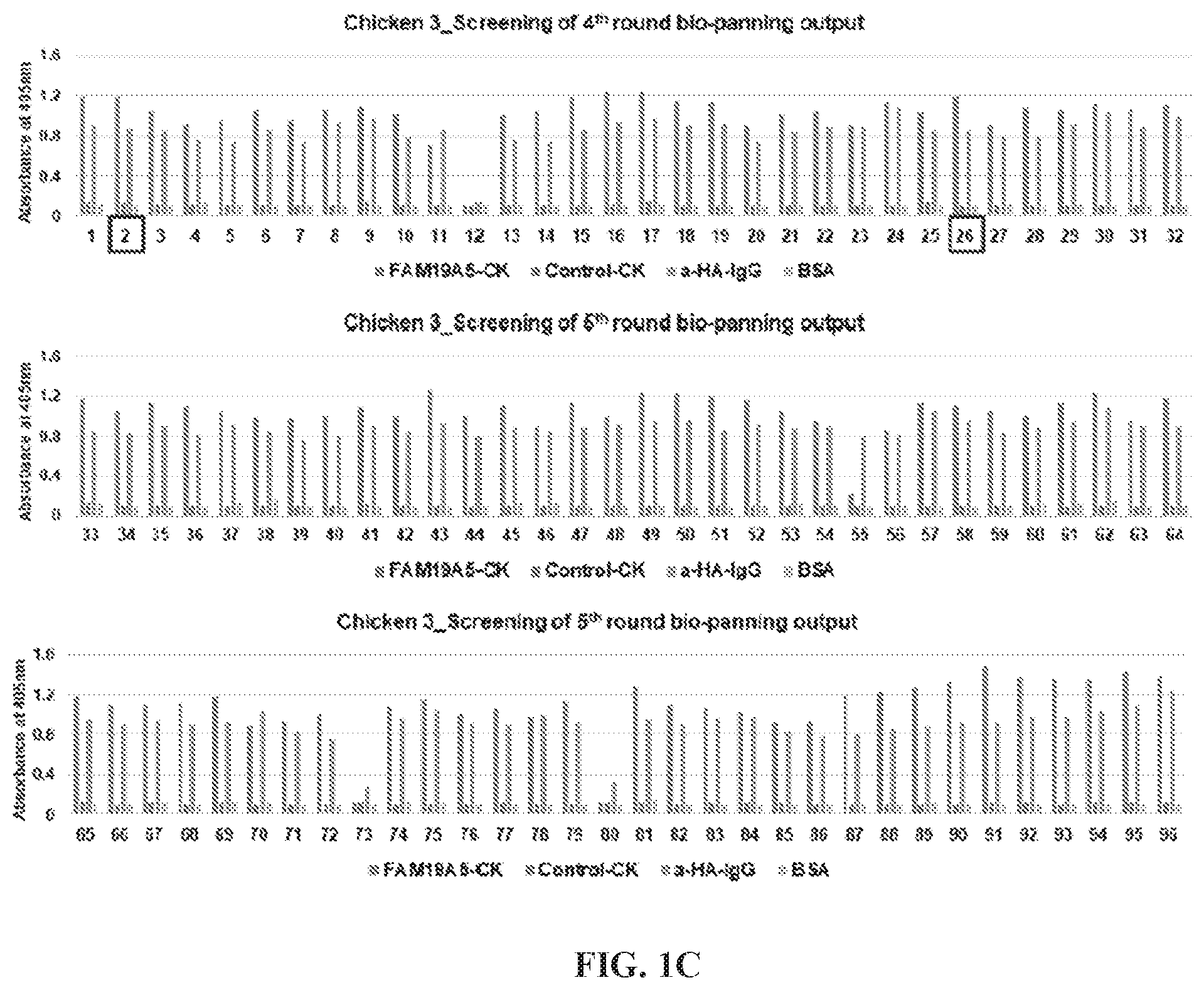 Patent US12492244 Figure 3 – Anti-family with sequence similarity 19, member A5 antibodies and method of use thereof
