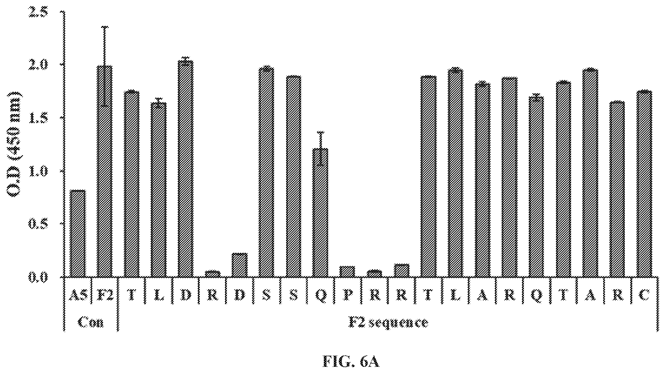 Patent US12492244 Figure 9 – Anti-family with sequence similarity 19, member A5 antibodies and method of use thereof