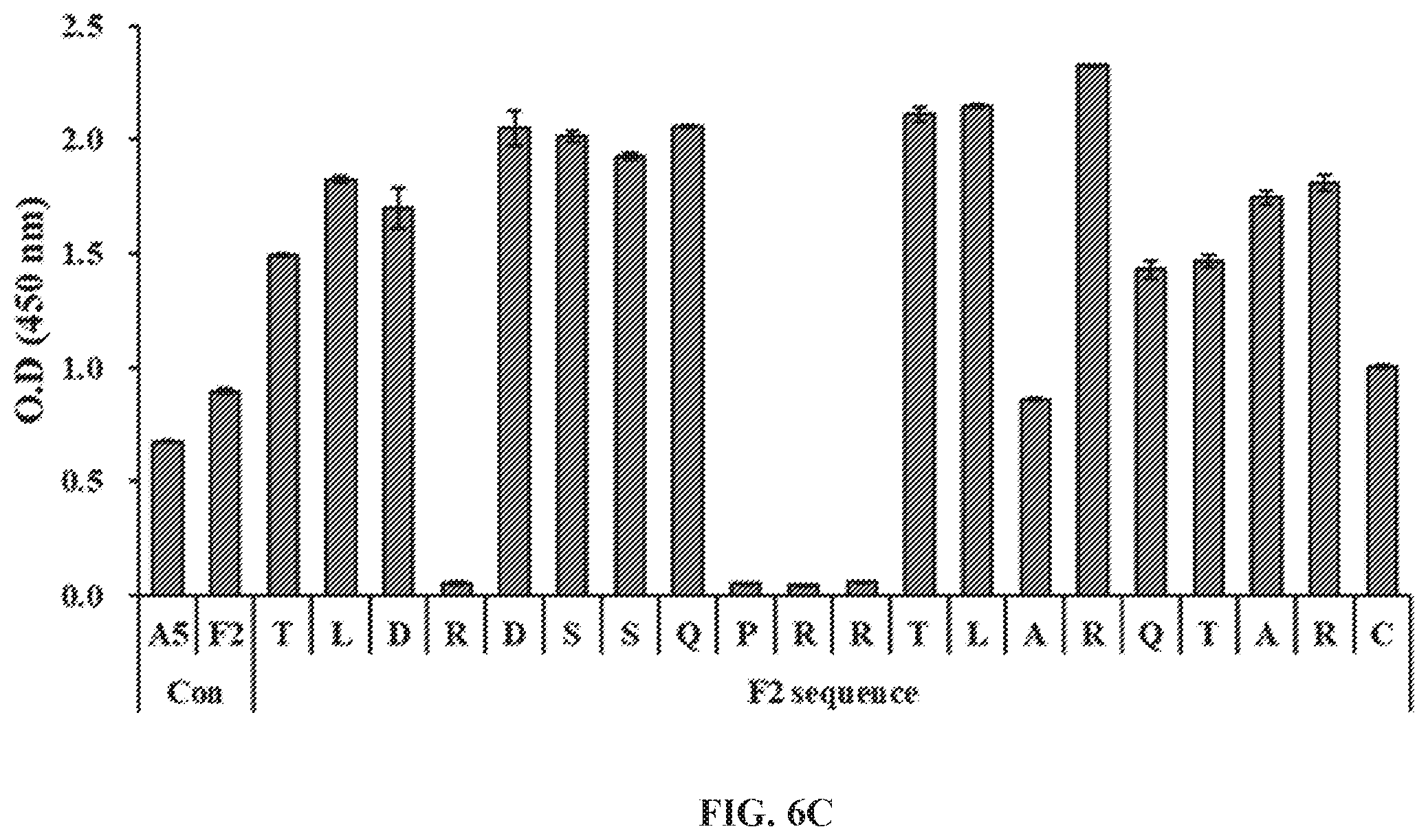 Patent US12492244 Figure 11 – Anti-family with sequence similarity 19, member A5 antibodies and method of use thereof