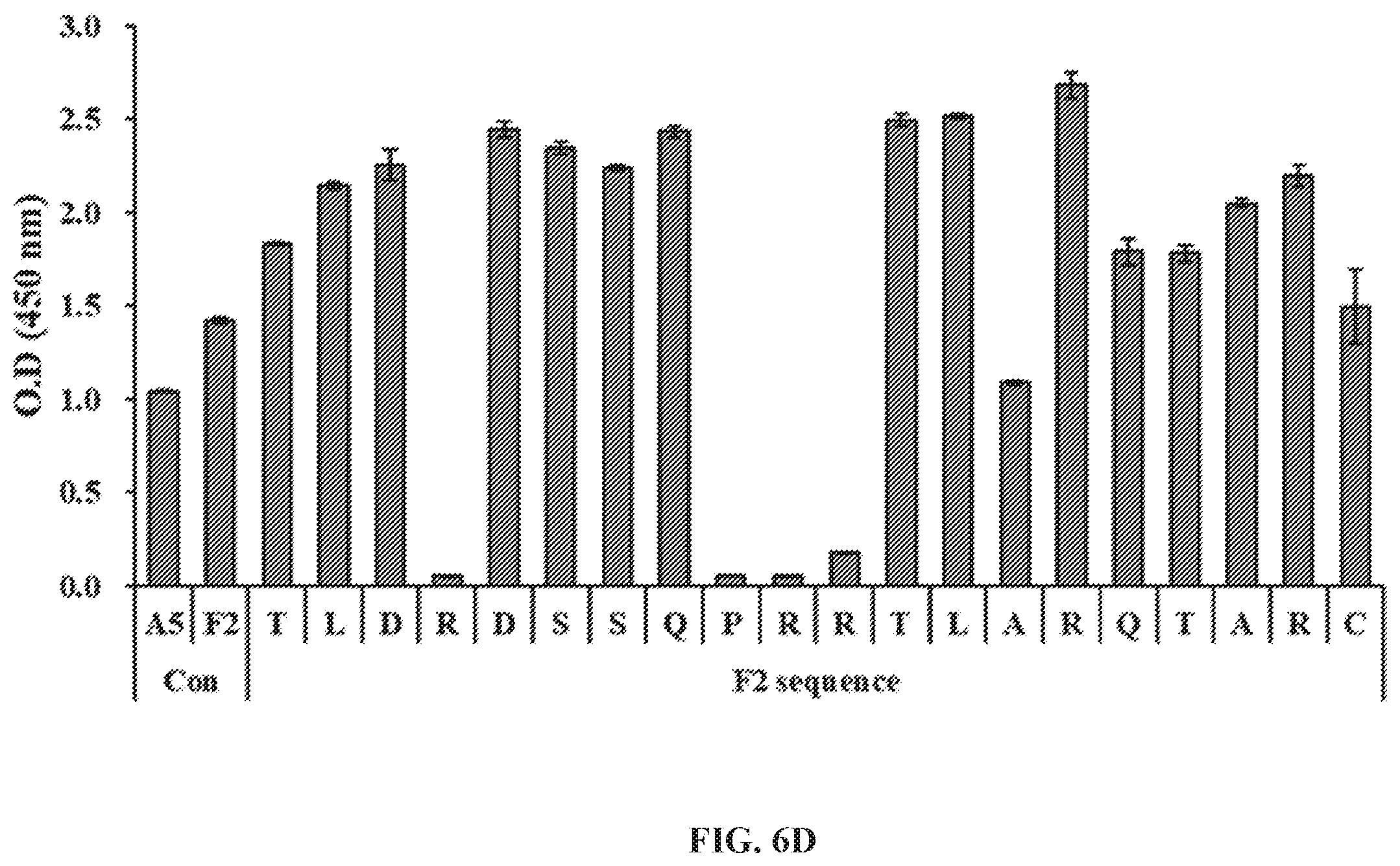 Patent US12492244 Figure 12 – Anti-family with sequence similarity 19, member A5 antibodies and method of use thereof