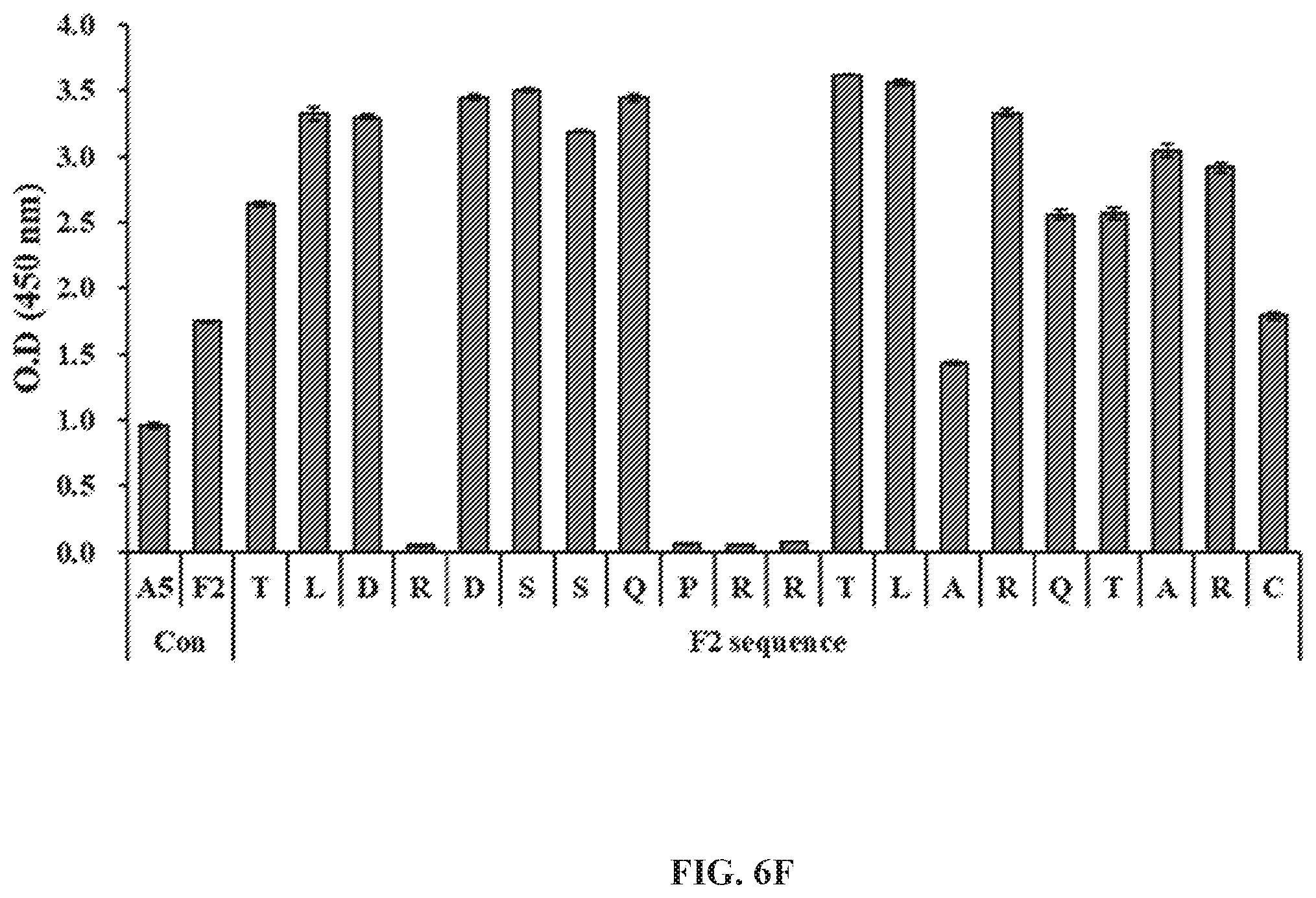 Patent US12492244 Figure 14 – Anti-family with sequence similarity 19, member A5 antibodies and method of use thereof