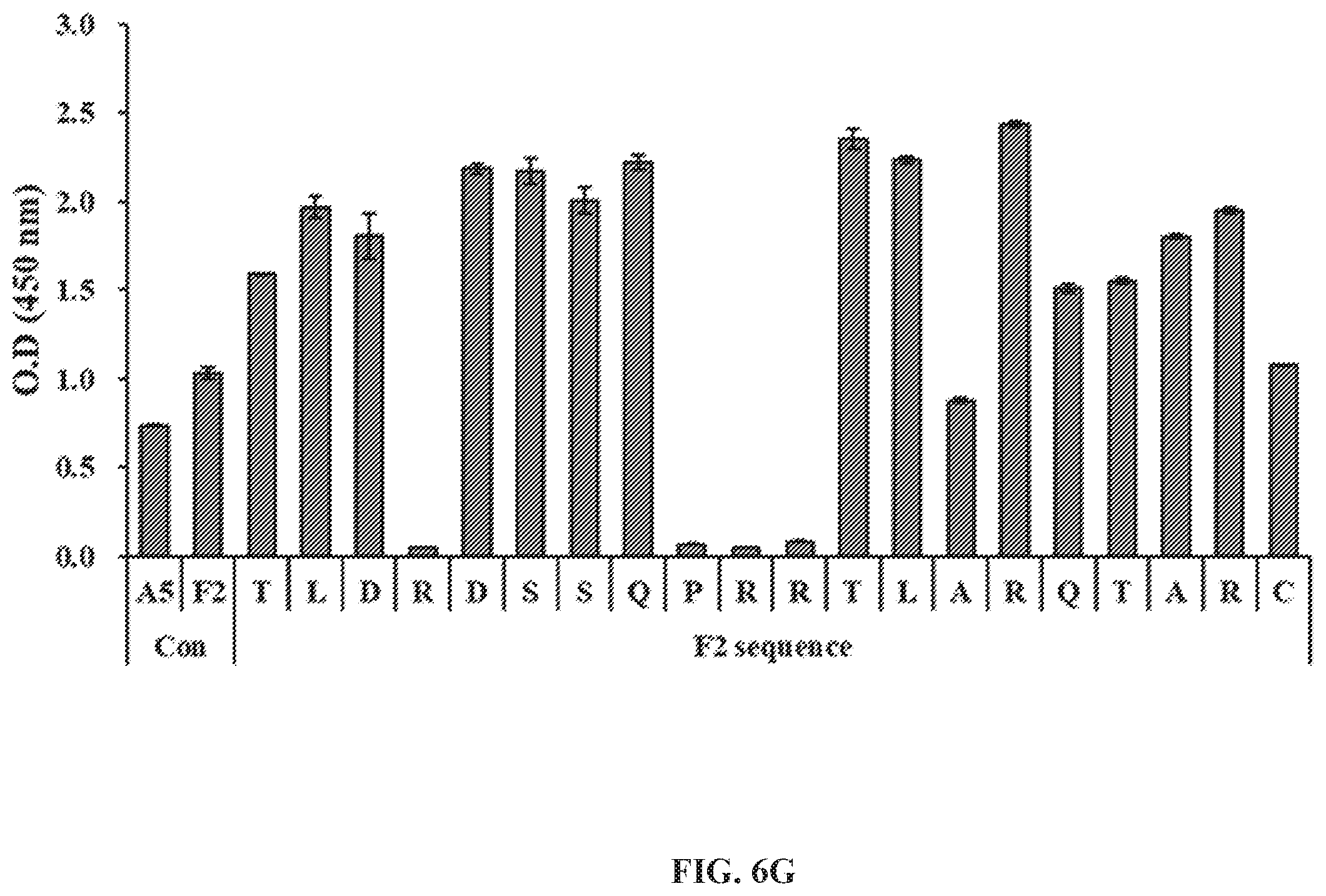 Patent US12492244 Figure 15 – Anti-family with sequence similarity 19, member A5 antibodies and method of use thereof