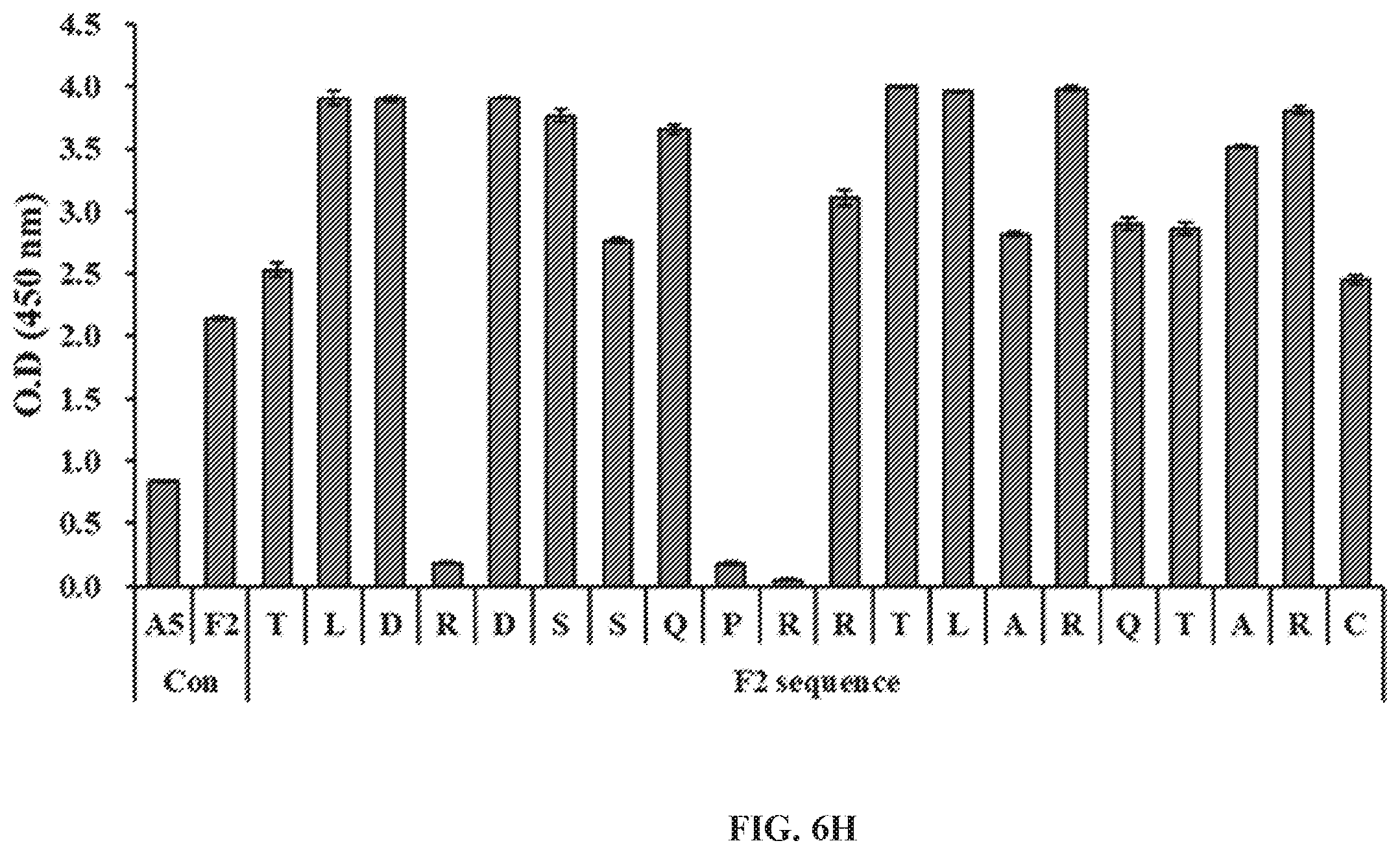 Patent US12492244 Figure 16 – Anti-family with sequence similarity 19, member A5 antibodies and method of use thereof