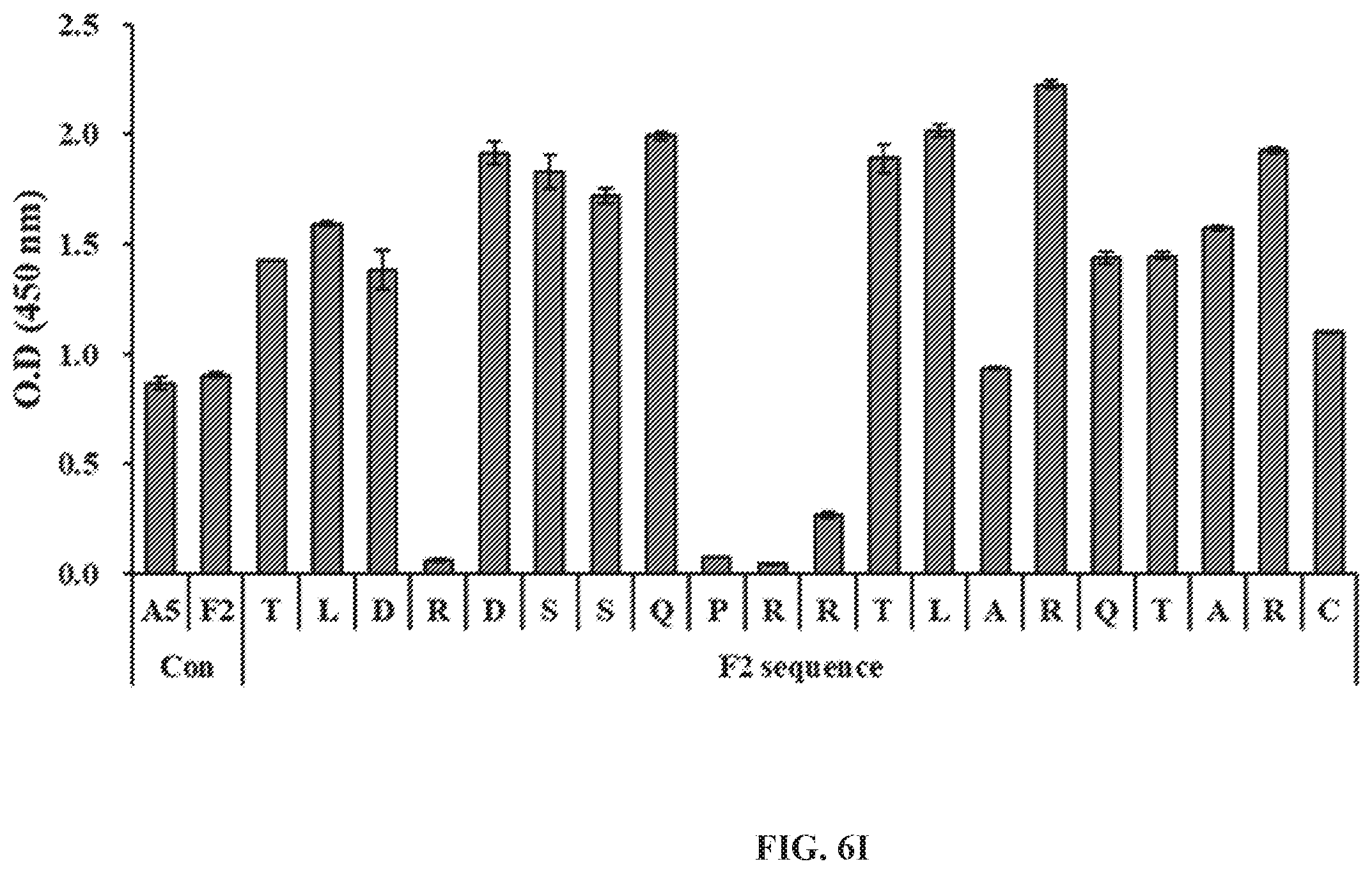 Patent US12492244 Figure 17 – Anti-family with sequence similarity 19, member A5 antibodies and method of use thereof