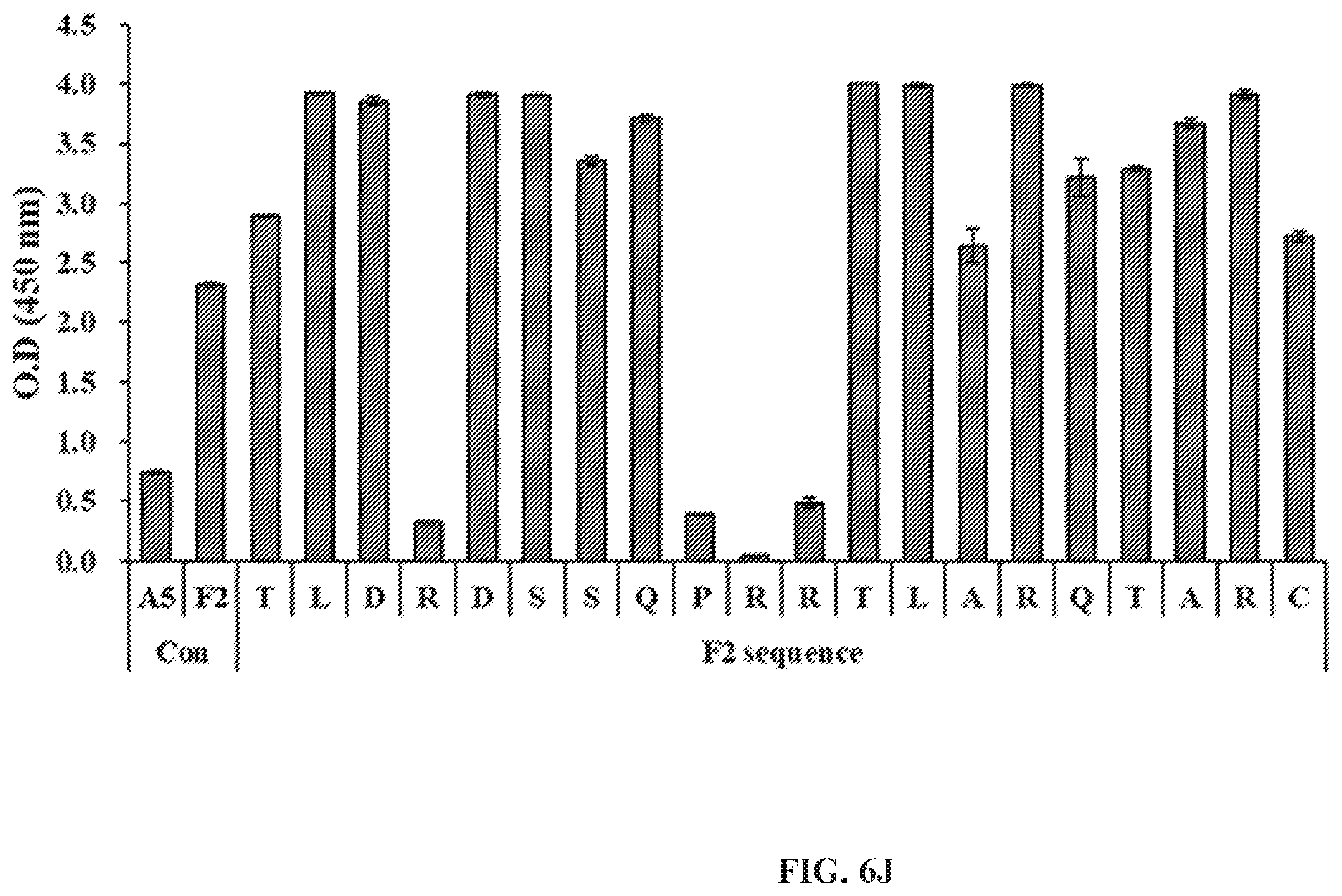 Patent US12492244 Figure 18 – Anti-family with sequence similarity 19, member A5 antibodies and method of use thereof