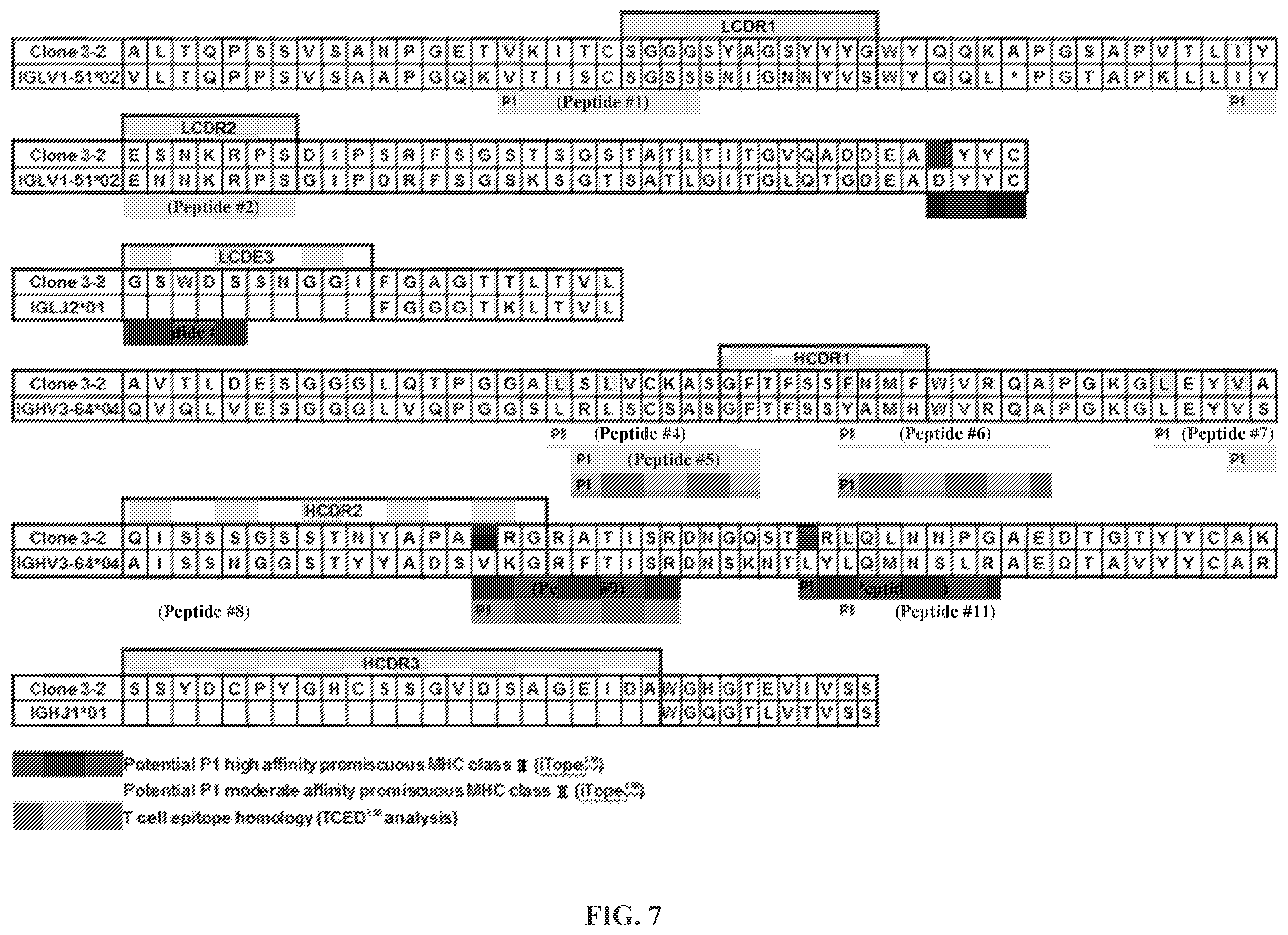 Patent US12492244 Figure 19 – Anti-family with sequence similarity 19, member A5 antibodies and method of use thereof