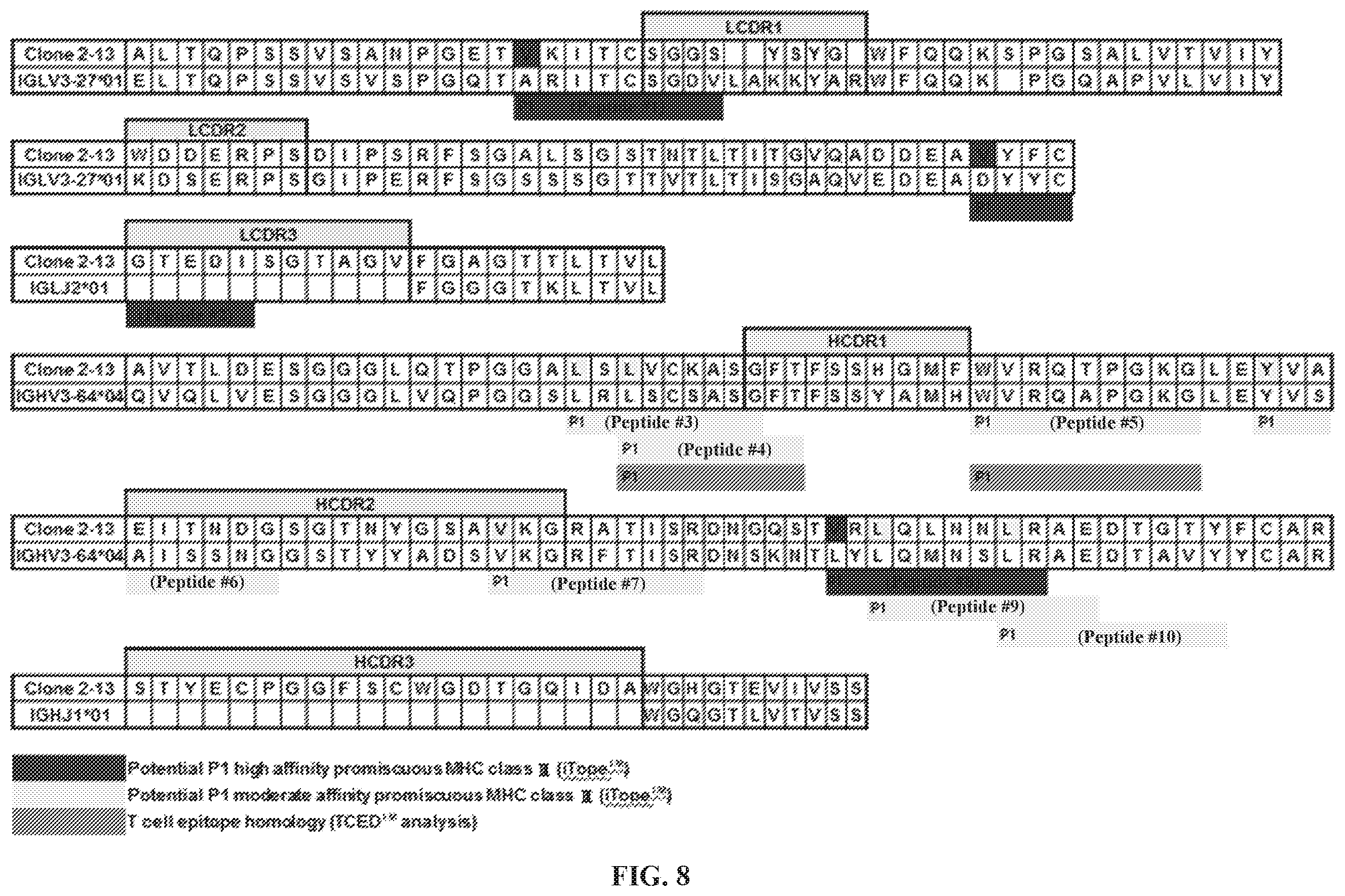 Patent US12492244 Figure 20 – Anti-family with sequence similarity 19, member A5 antibodies and method of use thereof