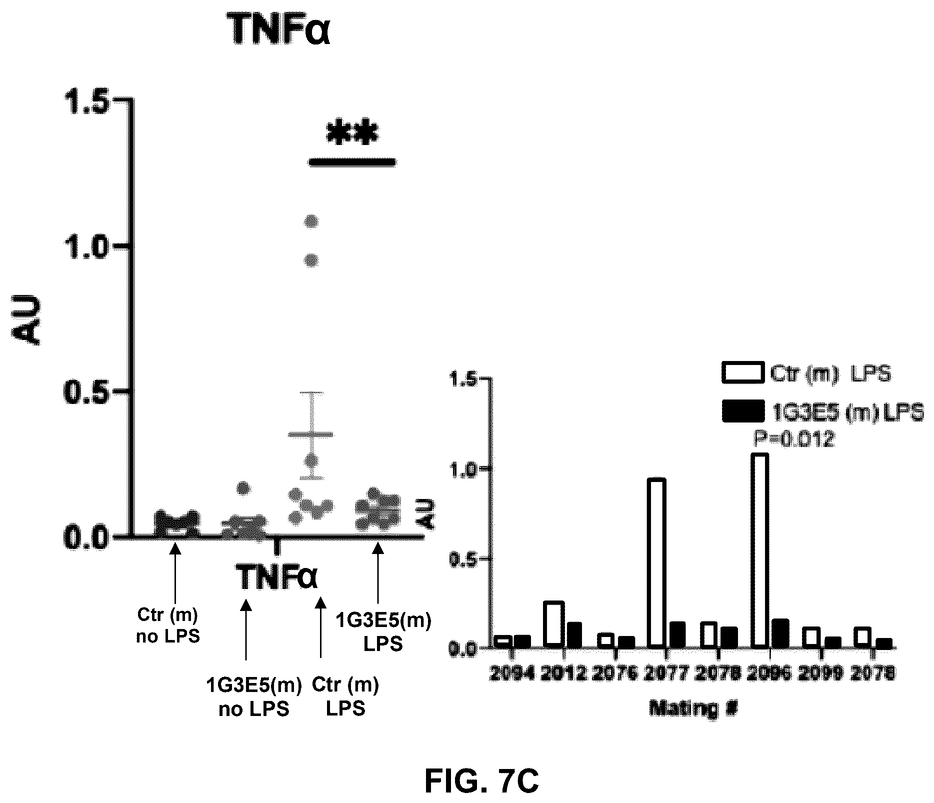 Patent US12492245 Figure 9 – Anti-CCL8 antibodies and treatment of lung injury by CCL8 inhibition