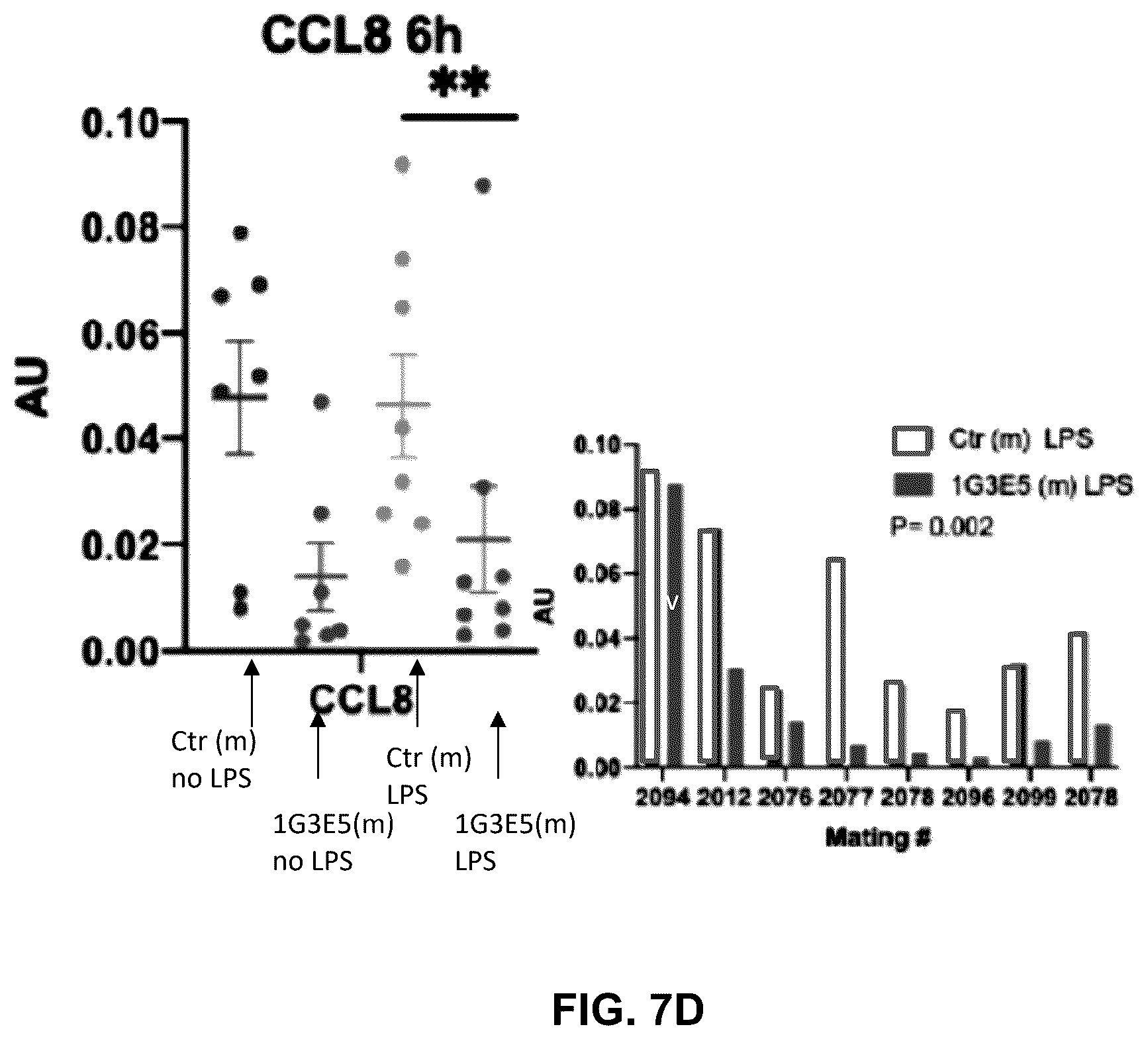 Patent US12492245 Figure 10 – Anti-CCL8 antibodies and treatment of lung injury by CCL8 inhibition