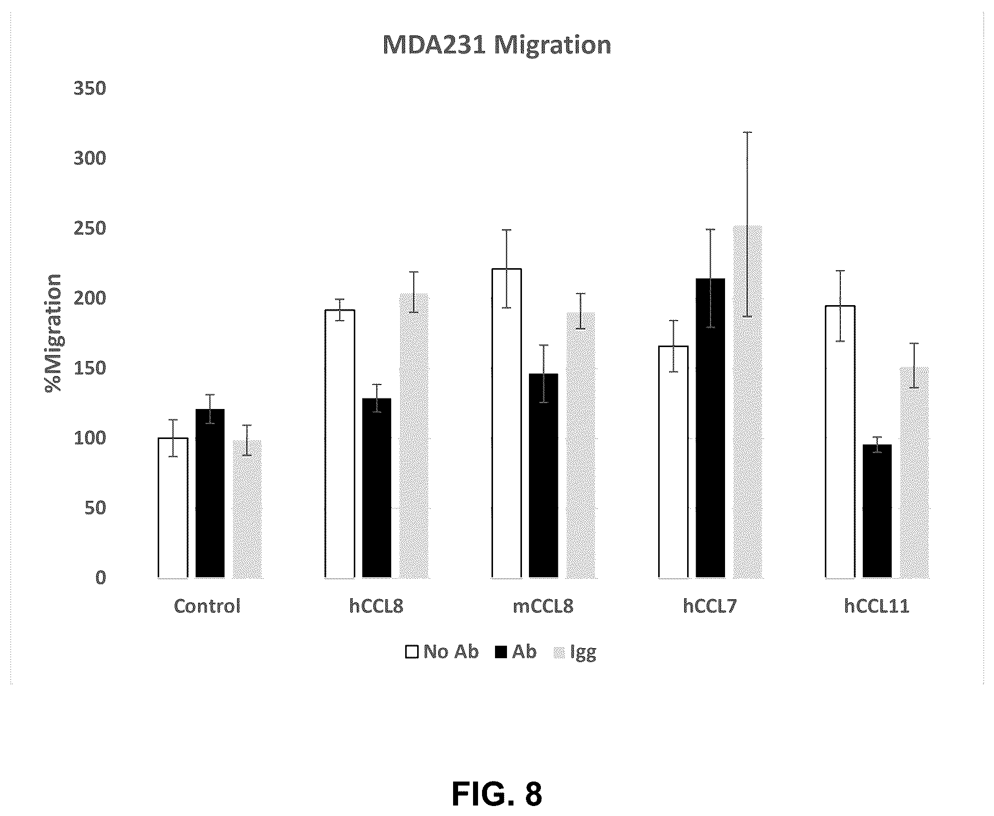 Patent US12492245 Figure 11 – Anti-CCL8 antibodies and treatment of lung injury by CCL8 inhibition