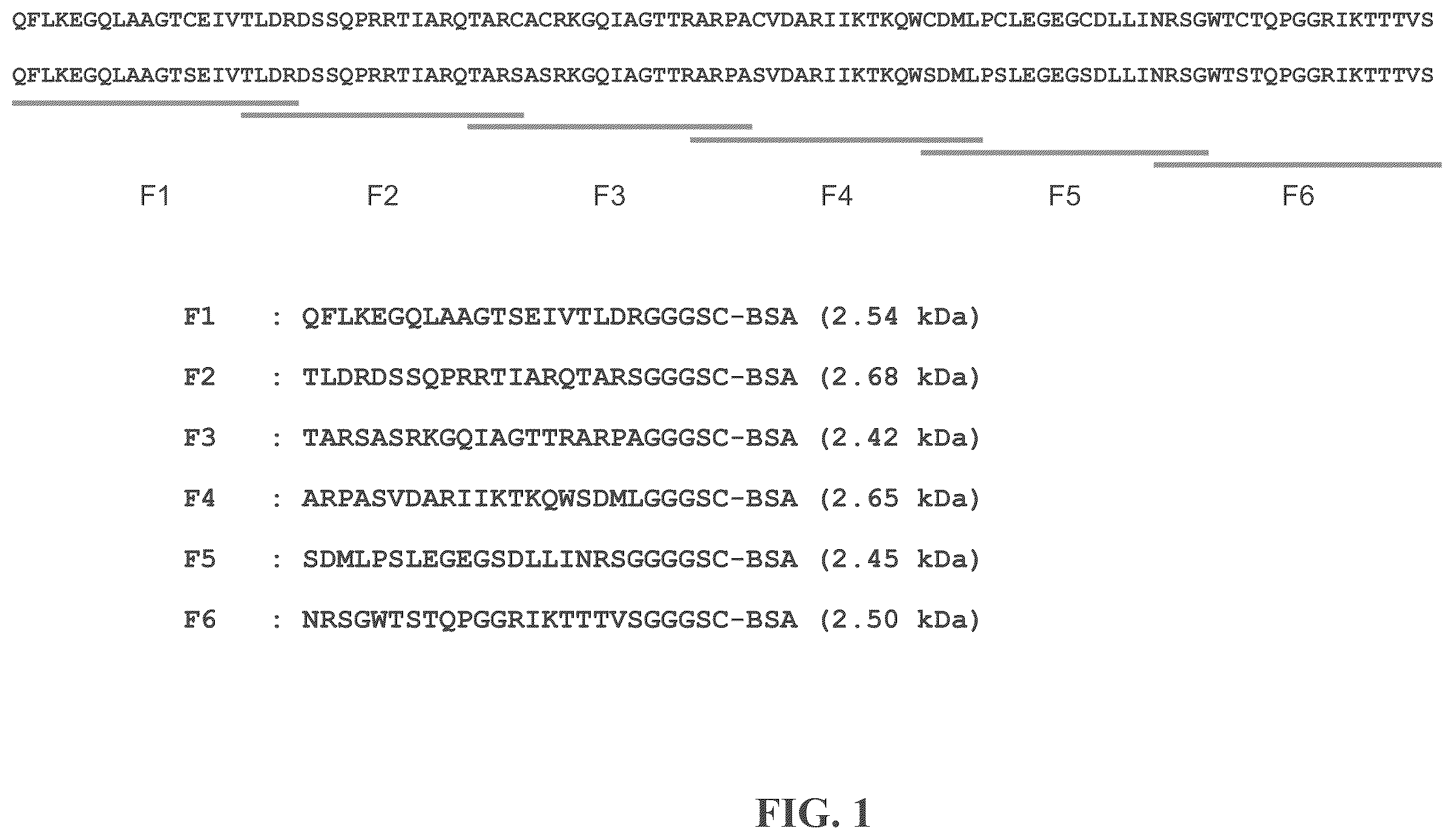 Patent US12492246 Figure 1 – Anti-FAM19A5 antibodies and uses thereof