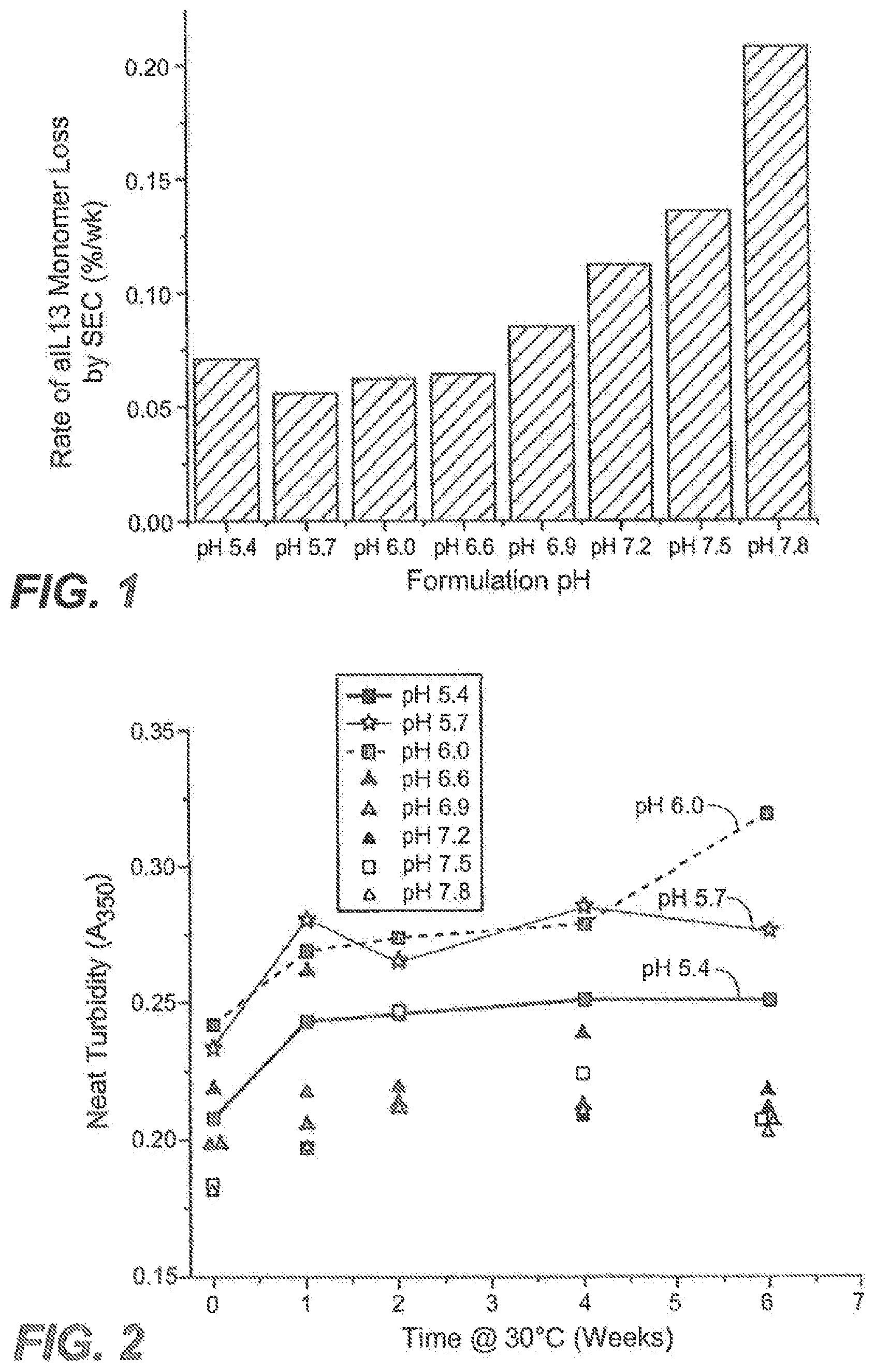Patent US12492247 Figure 1 – Antibody formulations