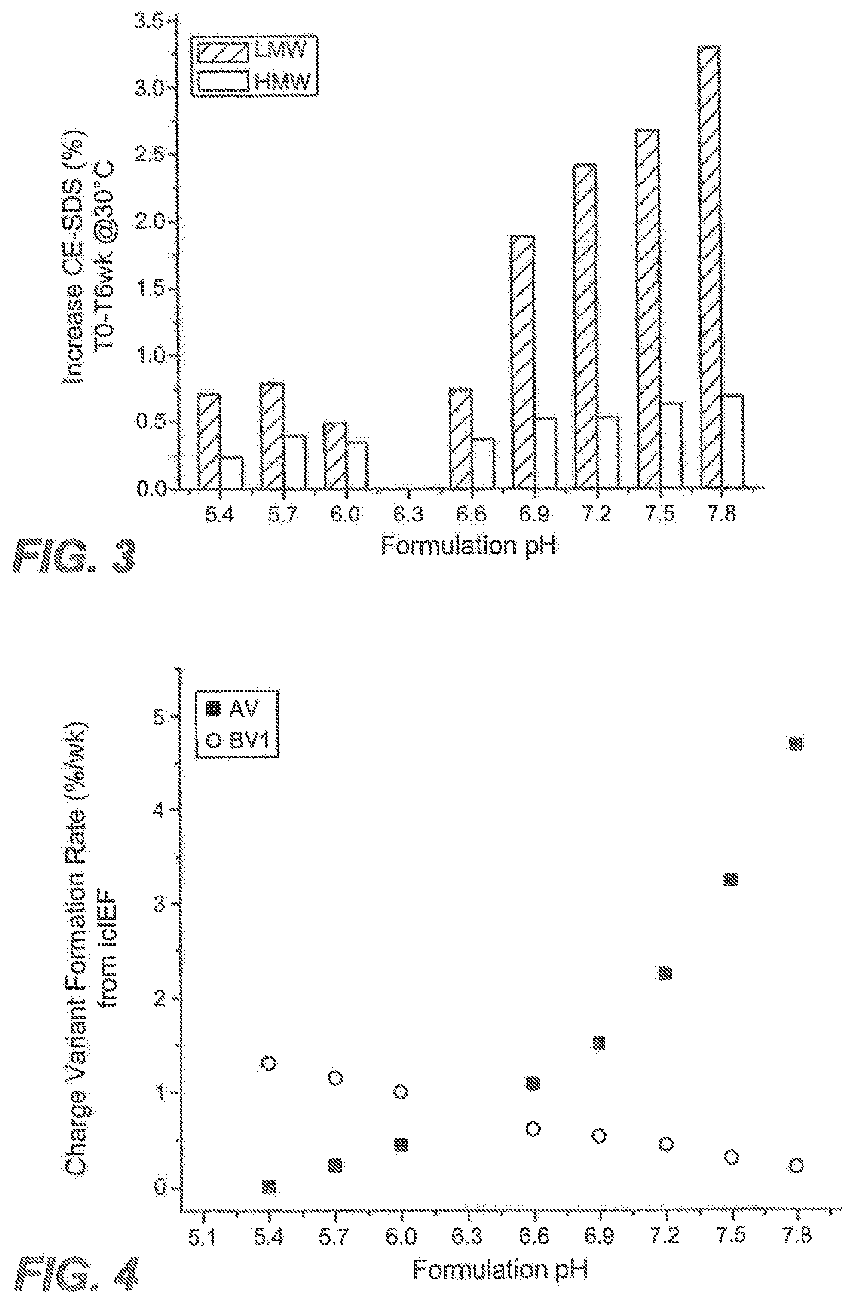 Patent US12492247 Figure 2 – Antibody formulations