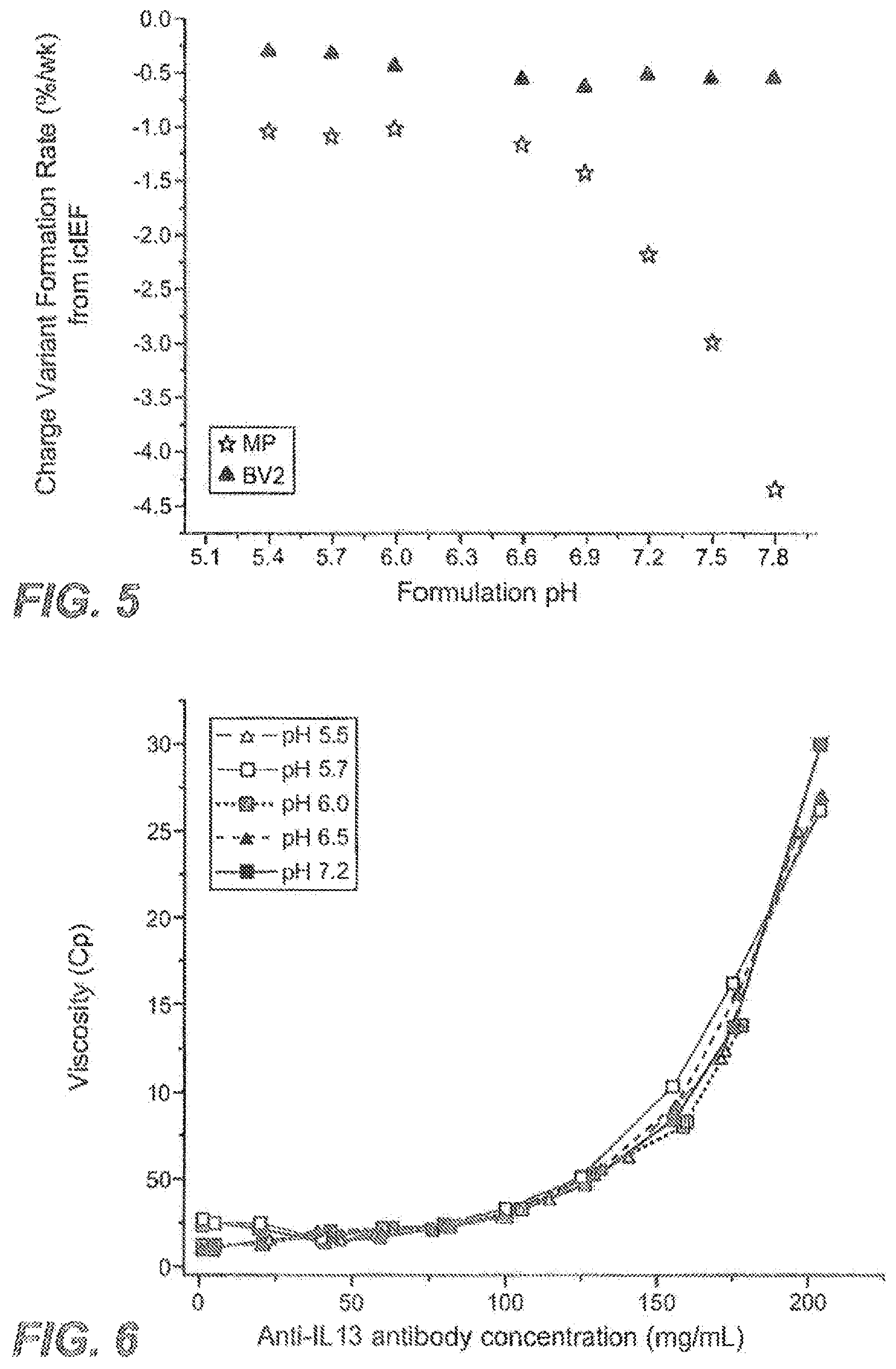 Patent US12492247 Figure 3 – Antibody formulations