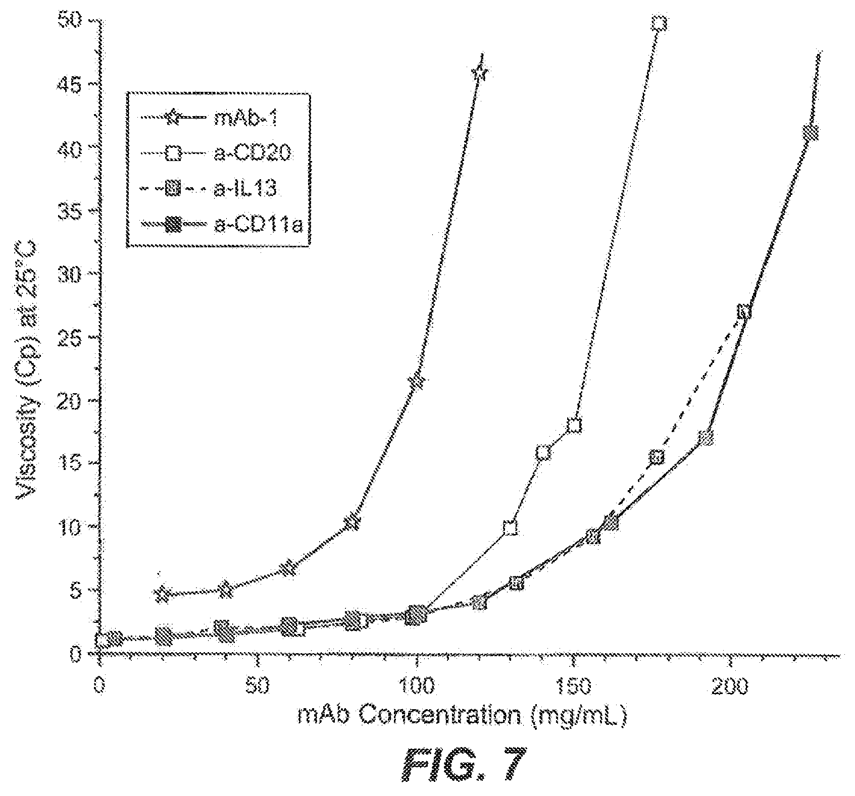 Patent US12492247 Figure 4 – Antibody formulations