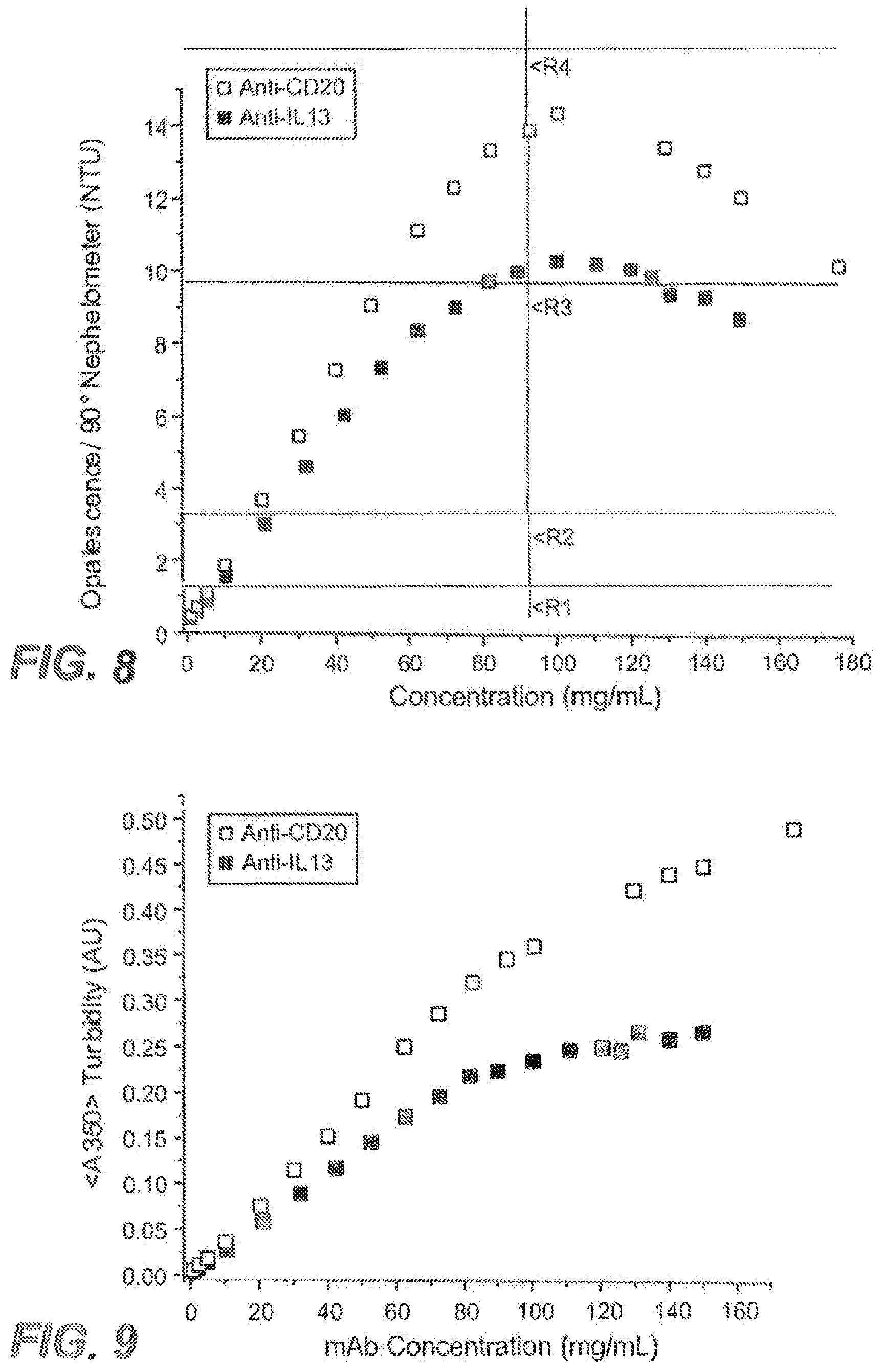 Patent US12492247 Figure 5 – Antibody formulations