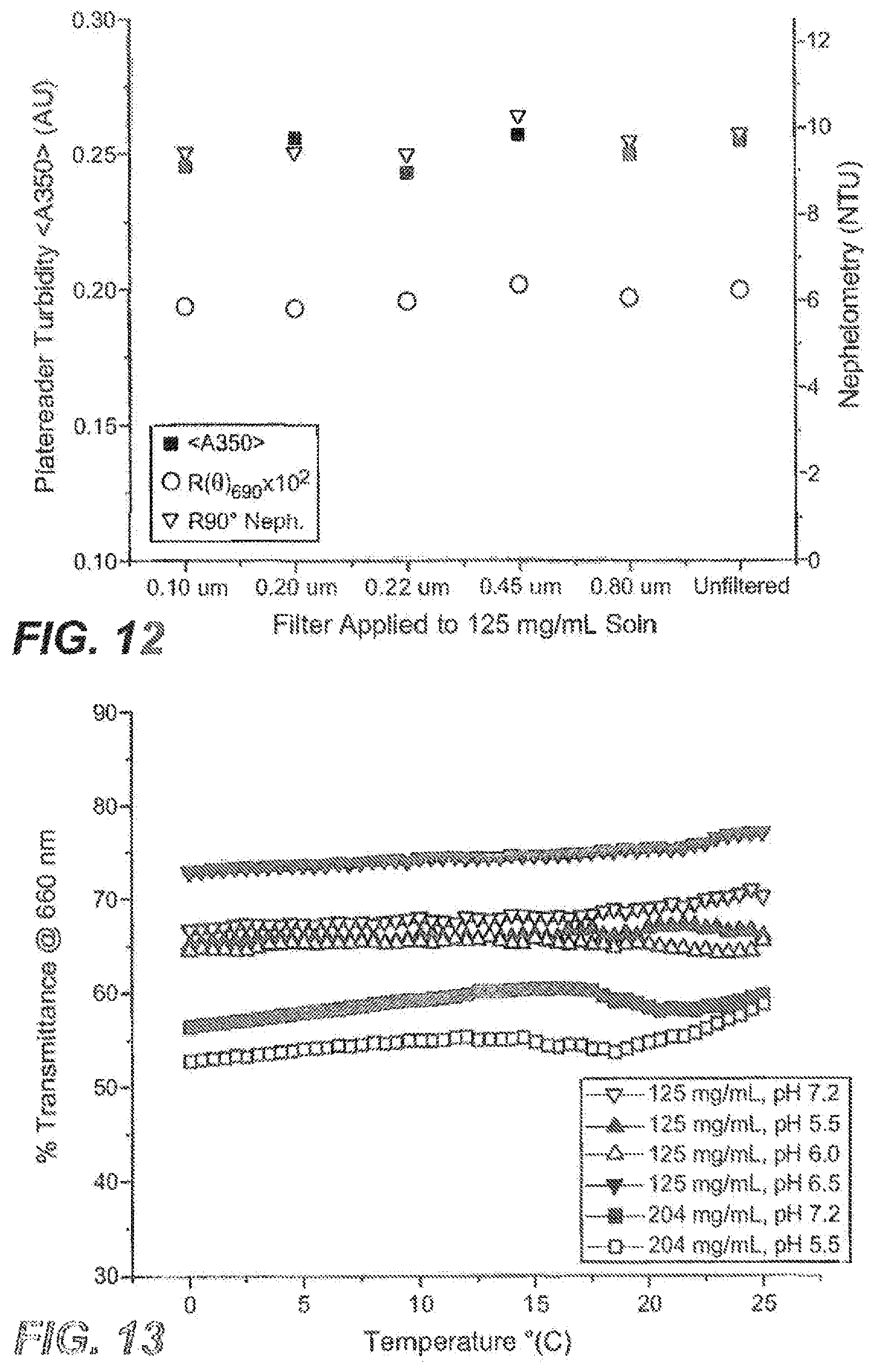 Patent US12492247 Figure 7 – Antibody formulations