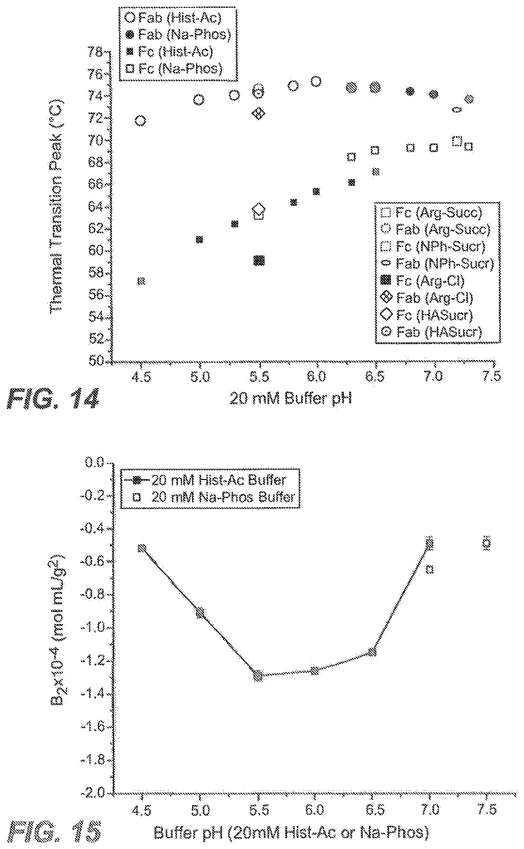 Patent US12492247 Figure 8 – Antibody formulations