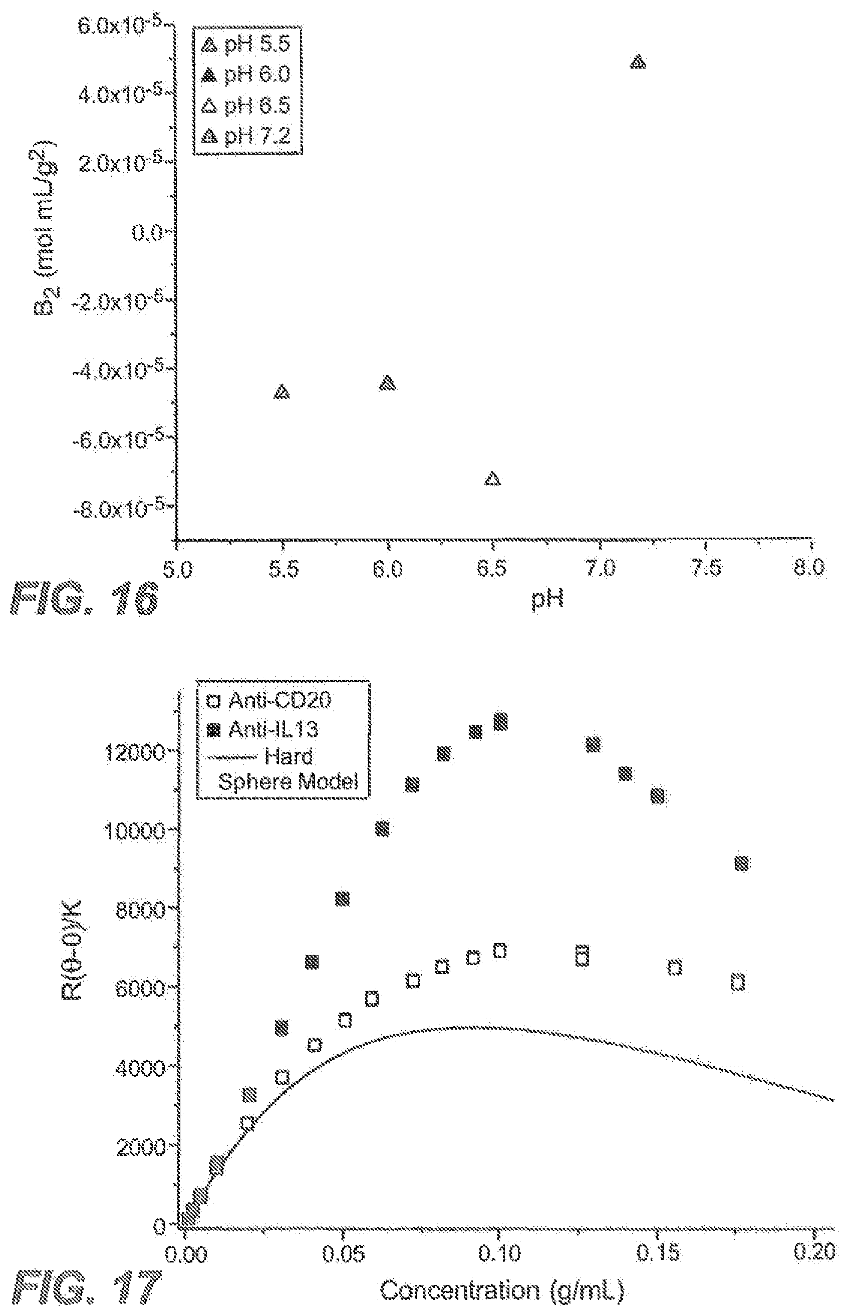 Patent US12492247 Figure 9 – Antibody formulations