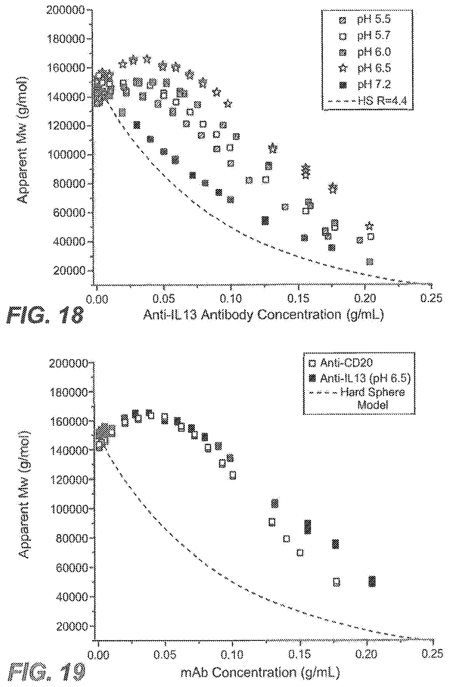 Patent US12492247 Figure 10 – Antibody formulations