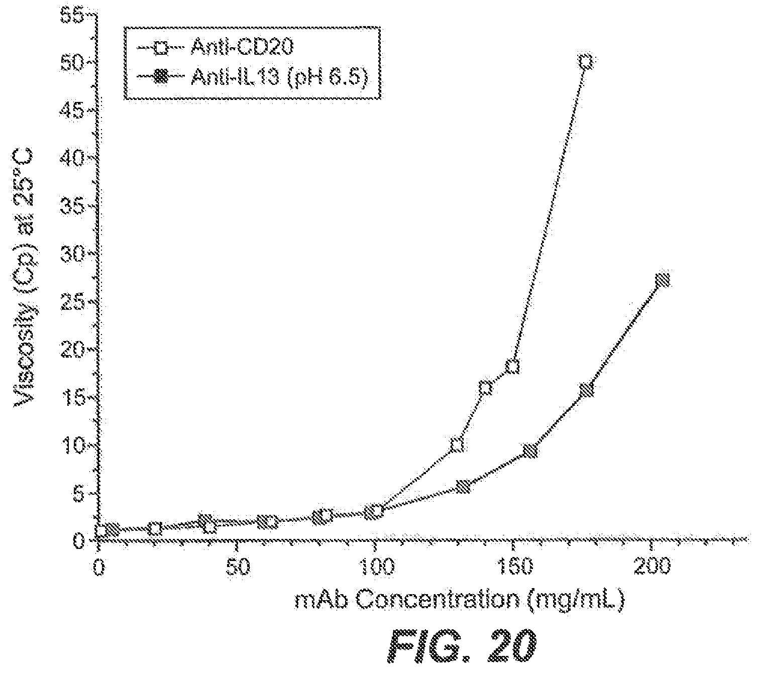 Patent US12492247 Figure 11 – Antibody formulations