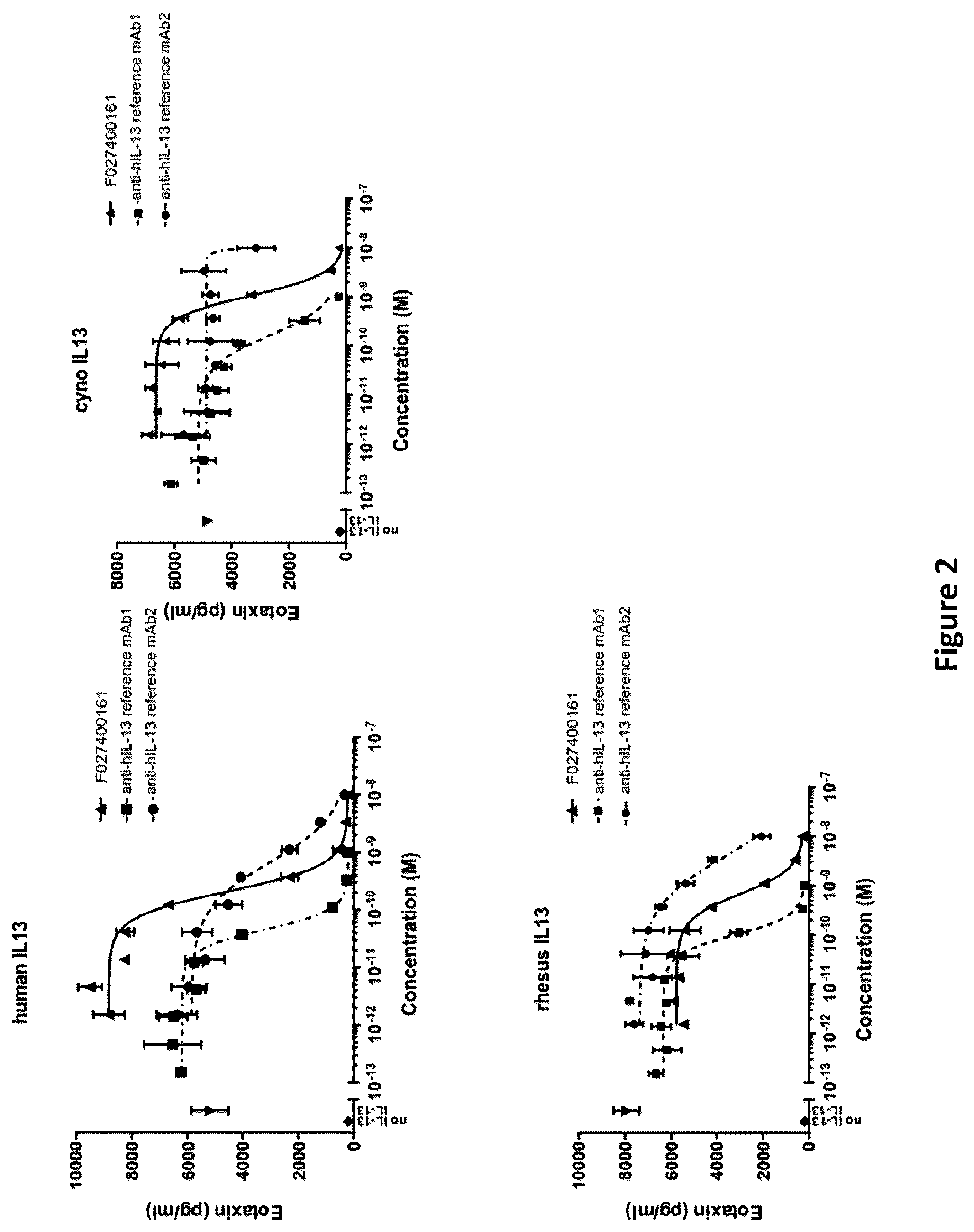 Patent US12492248 Figure 2 – Methods of treatment utilizing polypeptides comprising immunoglobulin single variable domains targeting IL-13 and TSLP