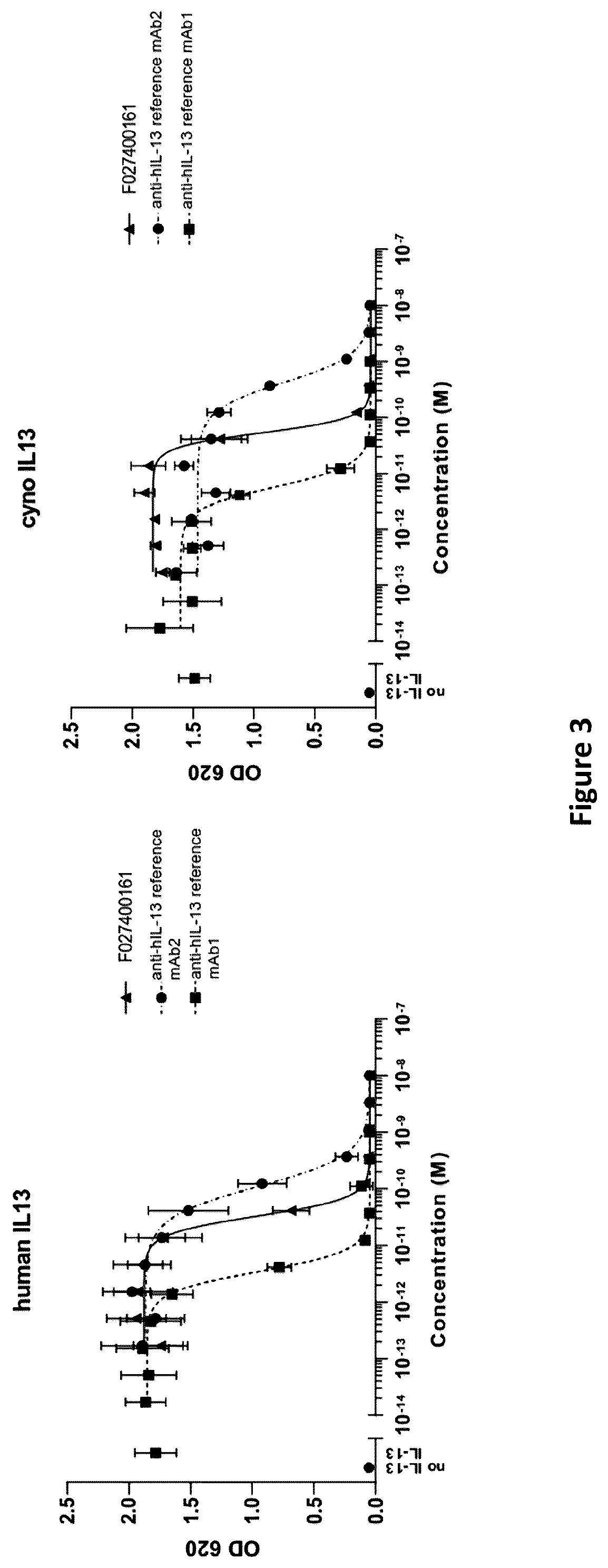 Patent US12492248 Figure 3 – Methods of treatment utilizing polypeptides comprising immunoglobulin single variable domains targeting IL-13 and TSLP