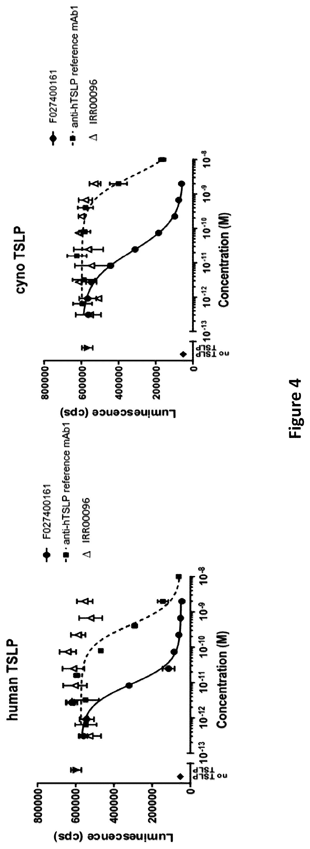 Patent US12492248 Figure 4 – Methods of treatment utilizing polypeptides comprising immunoglobulin single variable domains targeting IL-13 and TSLP