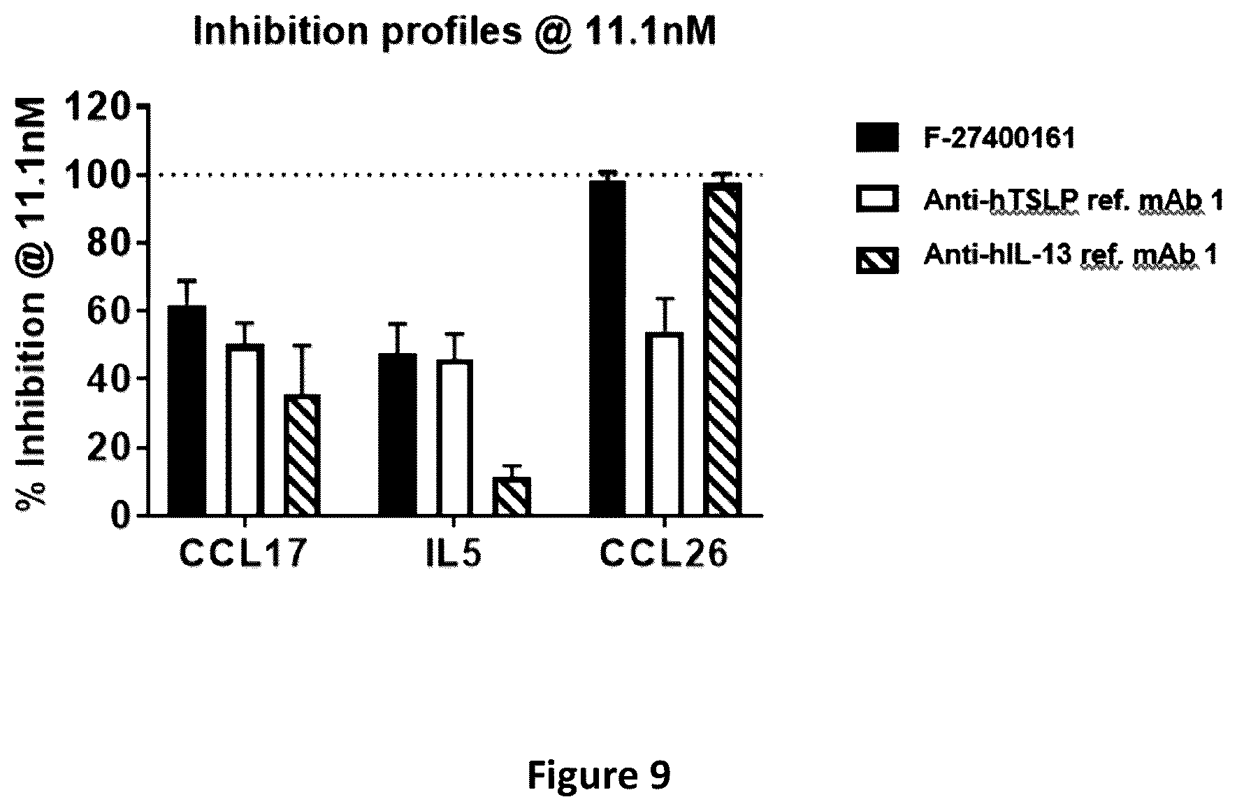 Patent US12492248 Figure 9 – Methods of treatment utilizing polypeptides comprising immunoglobulin single variable domains targeting IL-13 and TSLP