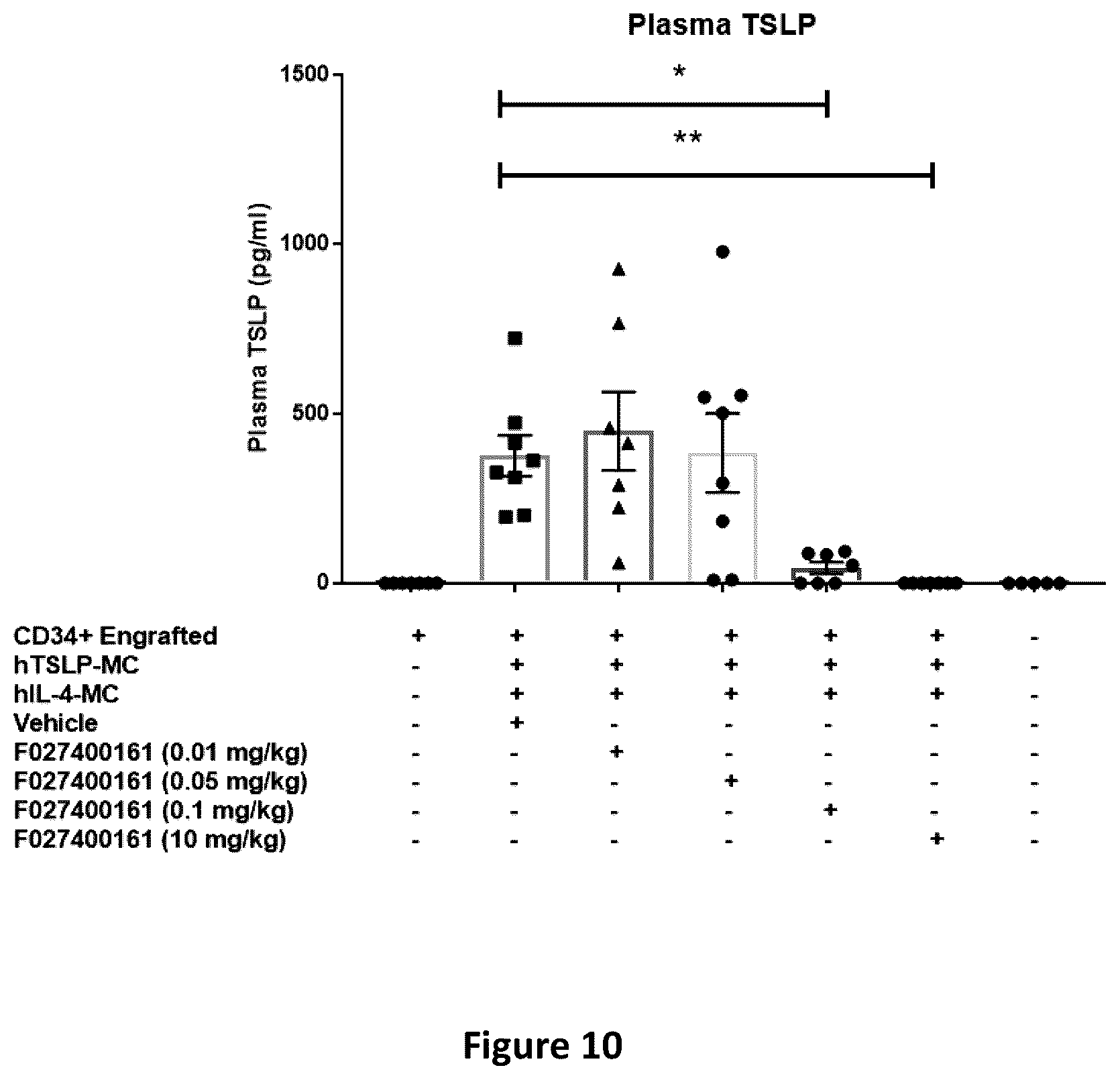 Patent US12492248 Figure 10 – Methods of treatment utilizing polypeptides comprising immunoglobulin single variable domains targeting IL-13 and TSLP