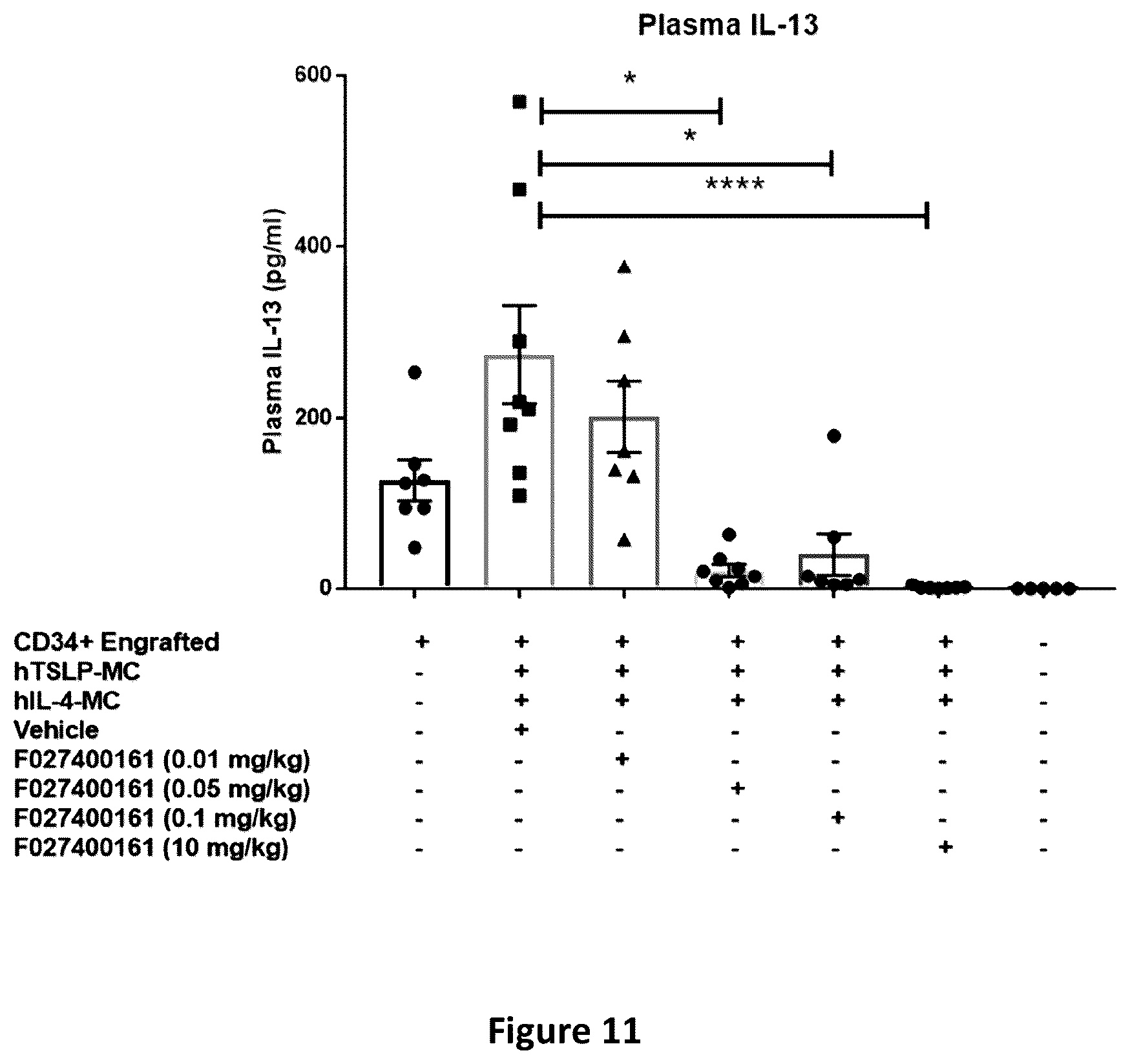 Patent US12492248 Figure 11 – Methods of treatment utilizing polypeptides comprising immunoglobulin single variable domains targeting IL-13 and TSLP