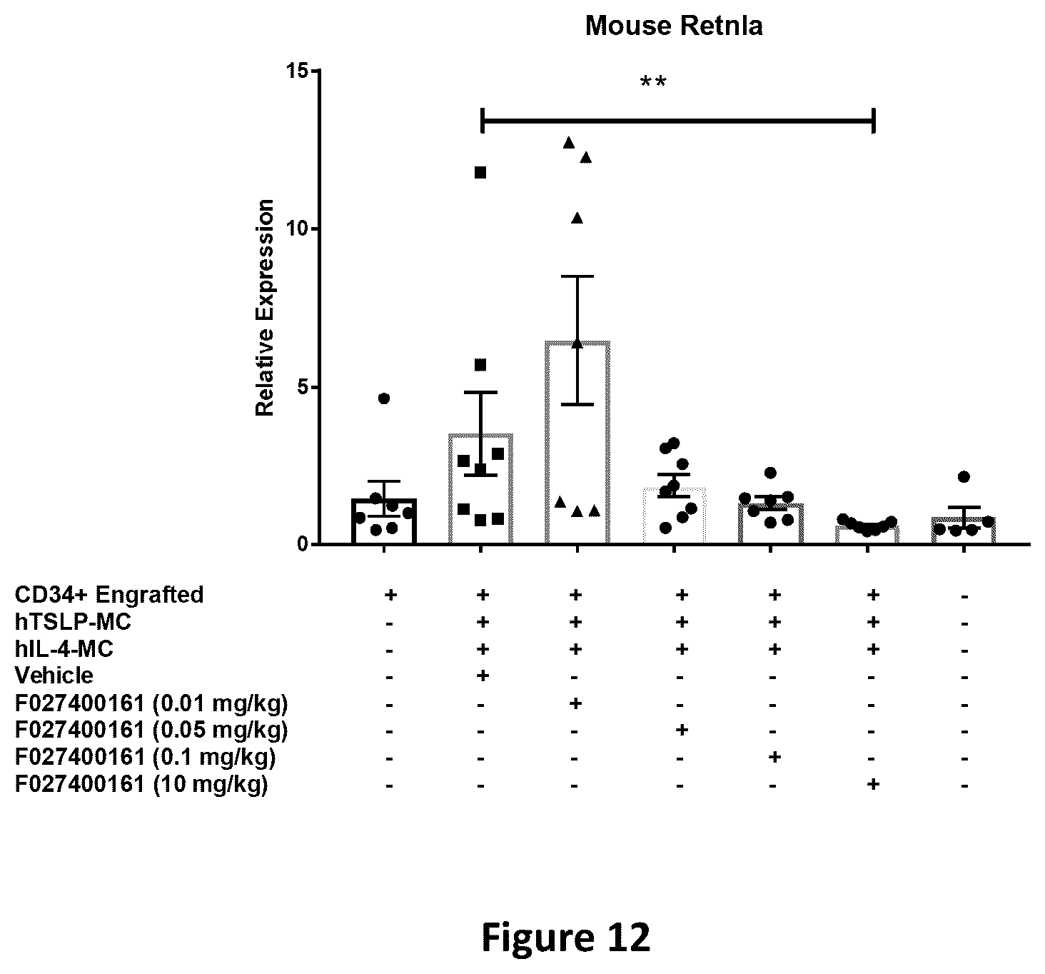Patent US12492248 Figure 12 – Methods of treatment utilizing polypeptides comprising immunoglobulin single variable domains targeting IL-13 and TSLP