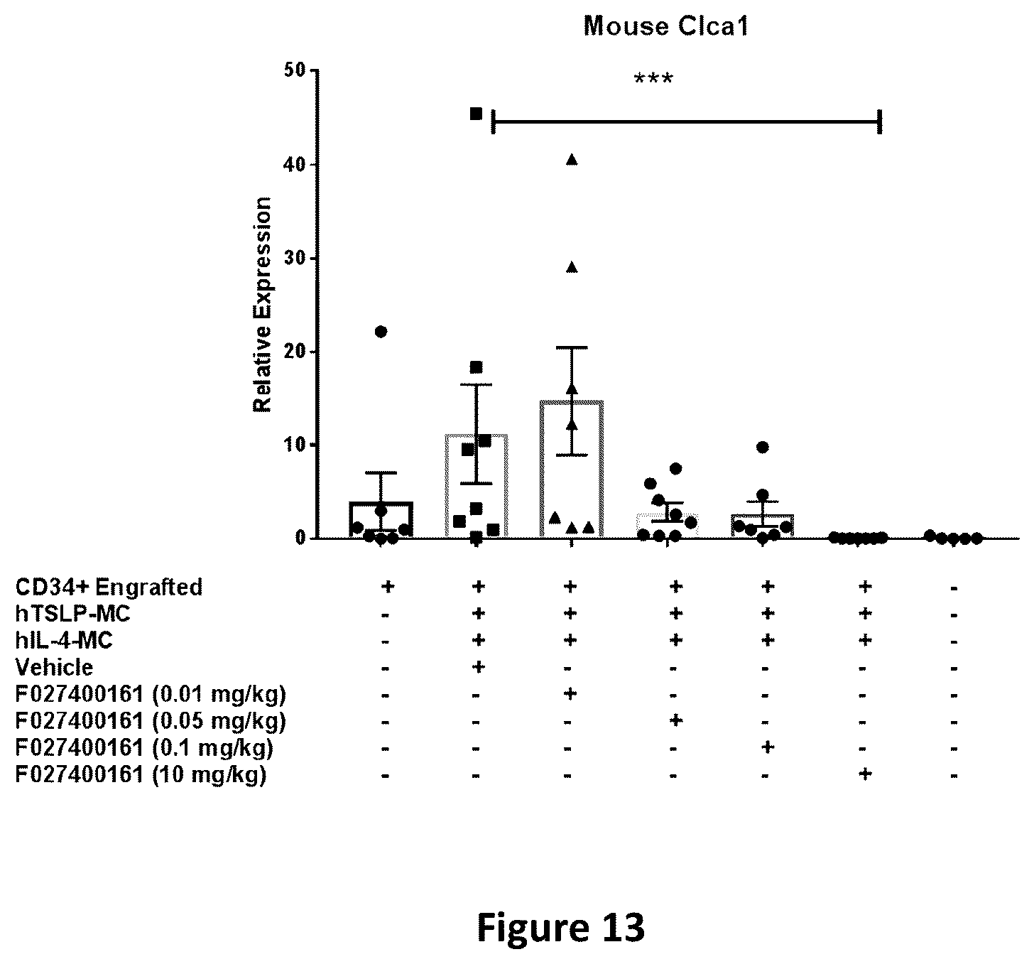 Patent US12492248 Figure 13 – Methods of treatment utilizing polypeptides comprising immunoglobulin single variable domains targeting IL-13 and TSLP