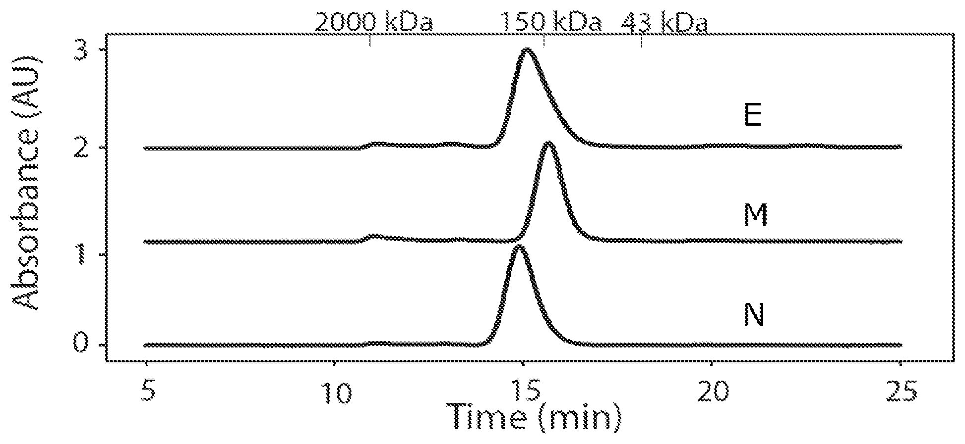 Patent US12492249 Figure 1 – Antibodies and use thereof