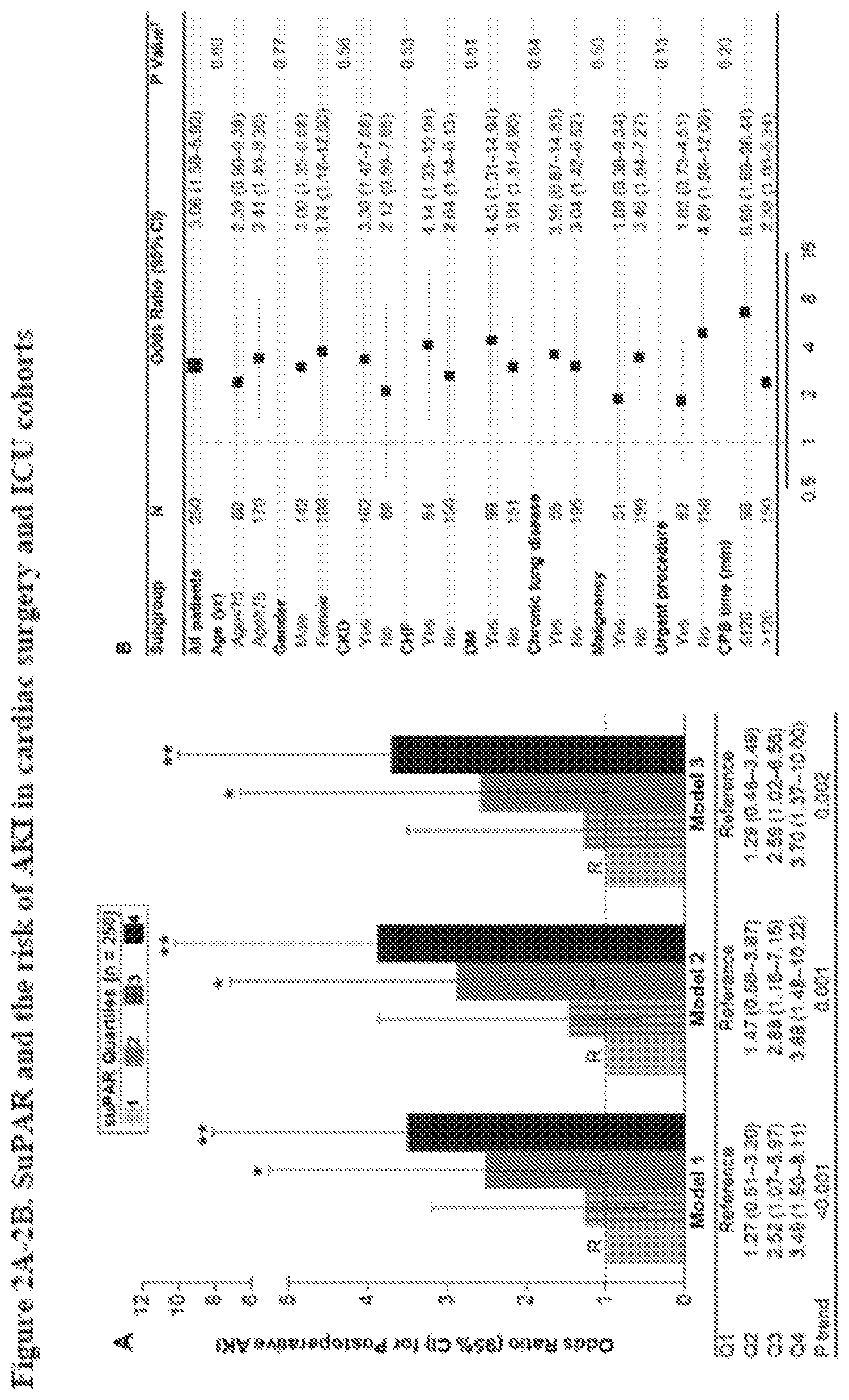Patent US12492250 Figure 3 – suPAR and prediction and treatment of acute kidney injury