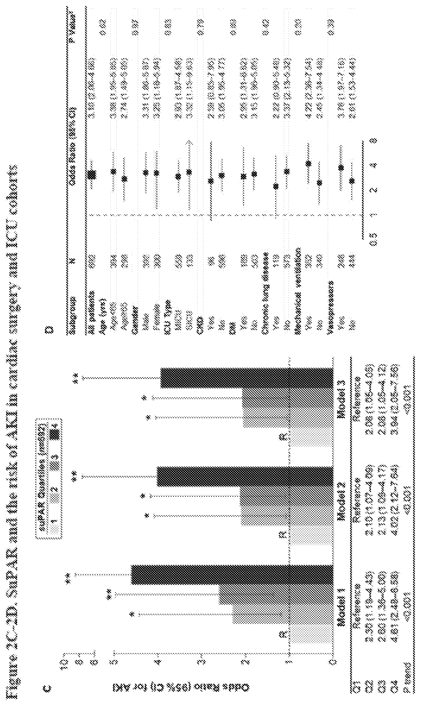 Patent US12492250 Figure 4 – suPAR and prediction and treatment of acute kidney injury