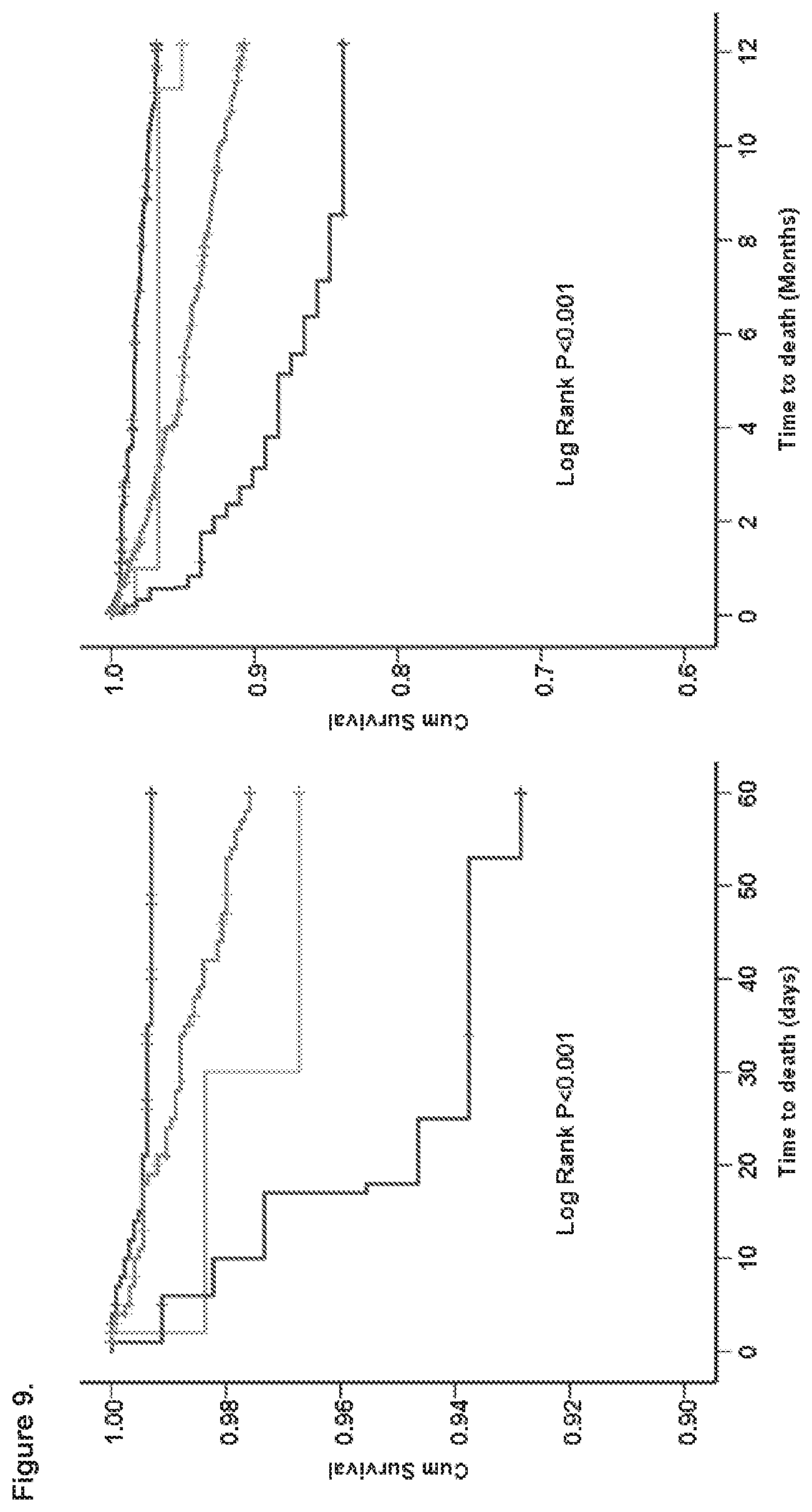 Patent US12492250 Figure 13 – suPAR and prediction and treatment of acute kidney injury