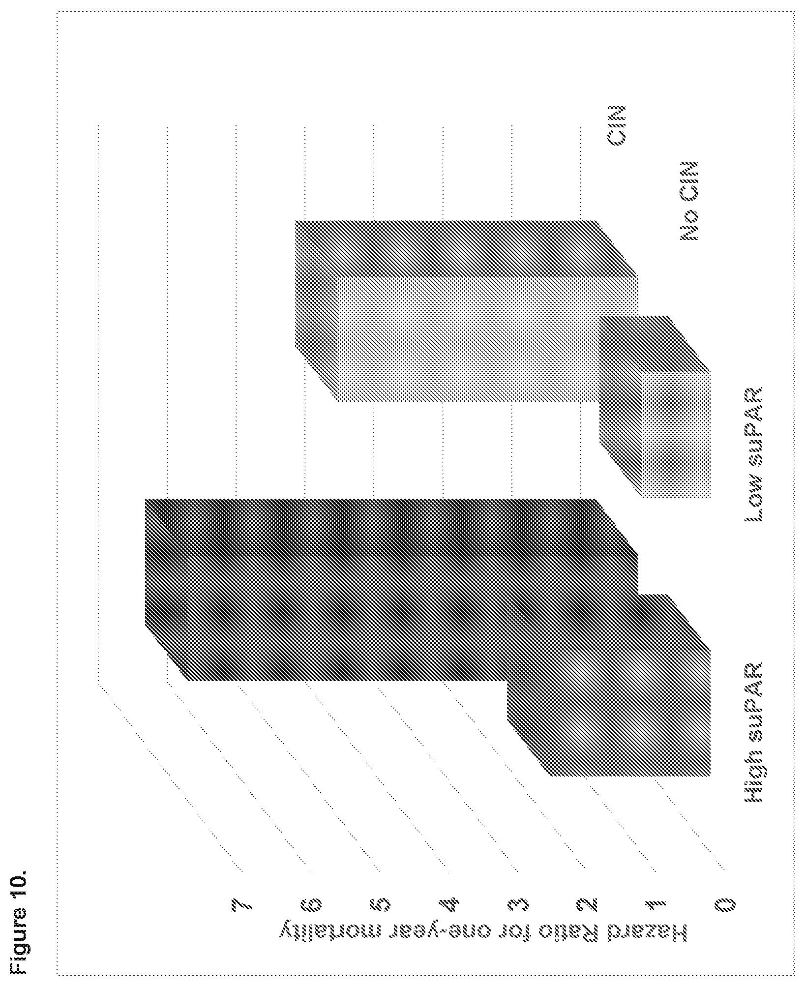 Patent US12492250 Figure 14 – suPAR and prediction and treatment of acute kidney injury