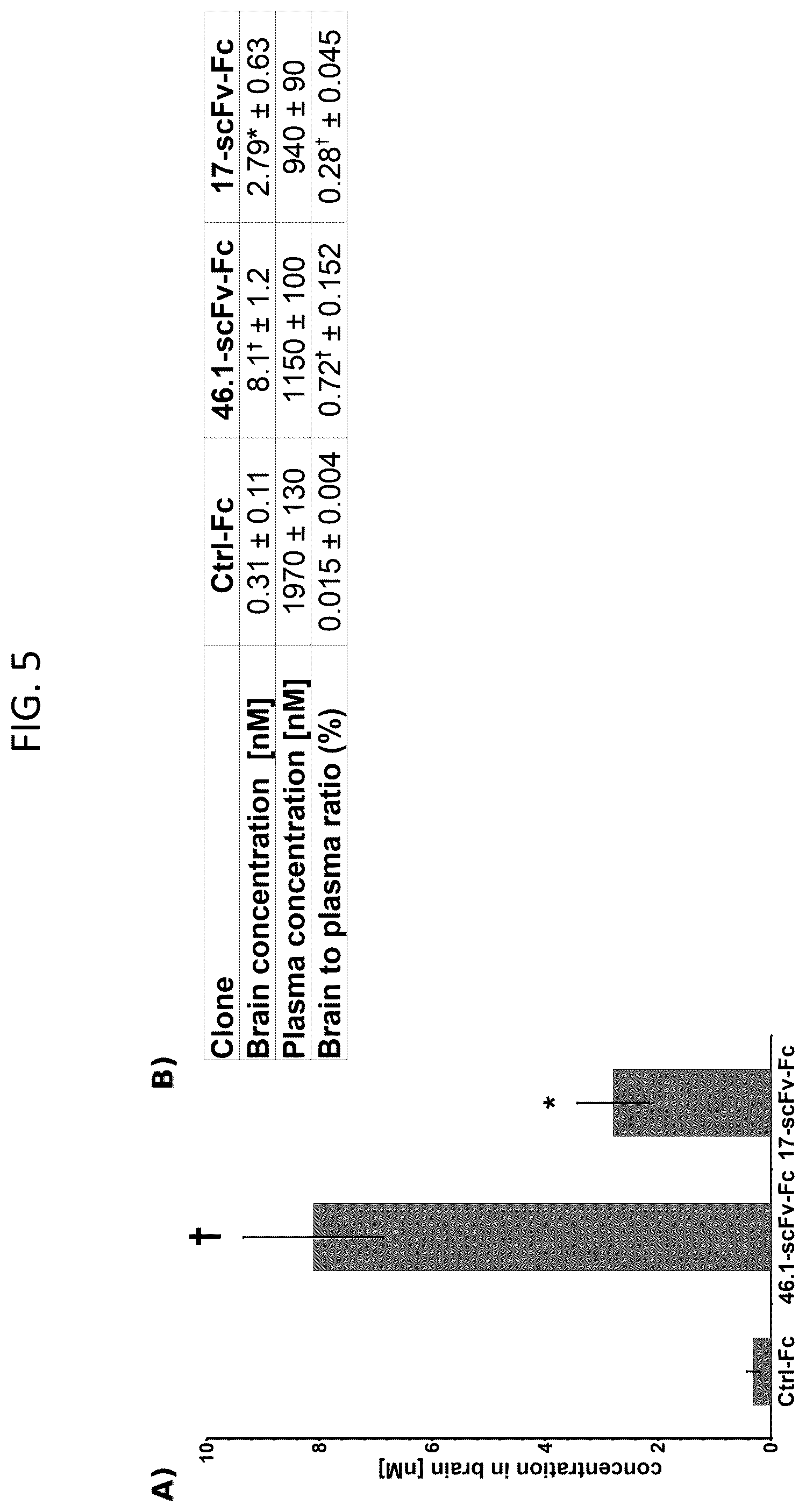 Patent US12492251 Figure 8 – Human blood-brain barrier targeting antibodies