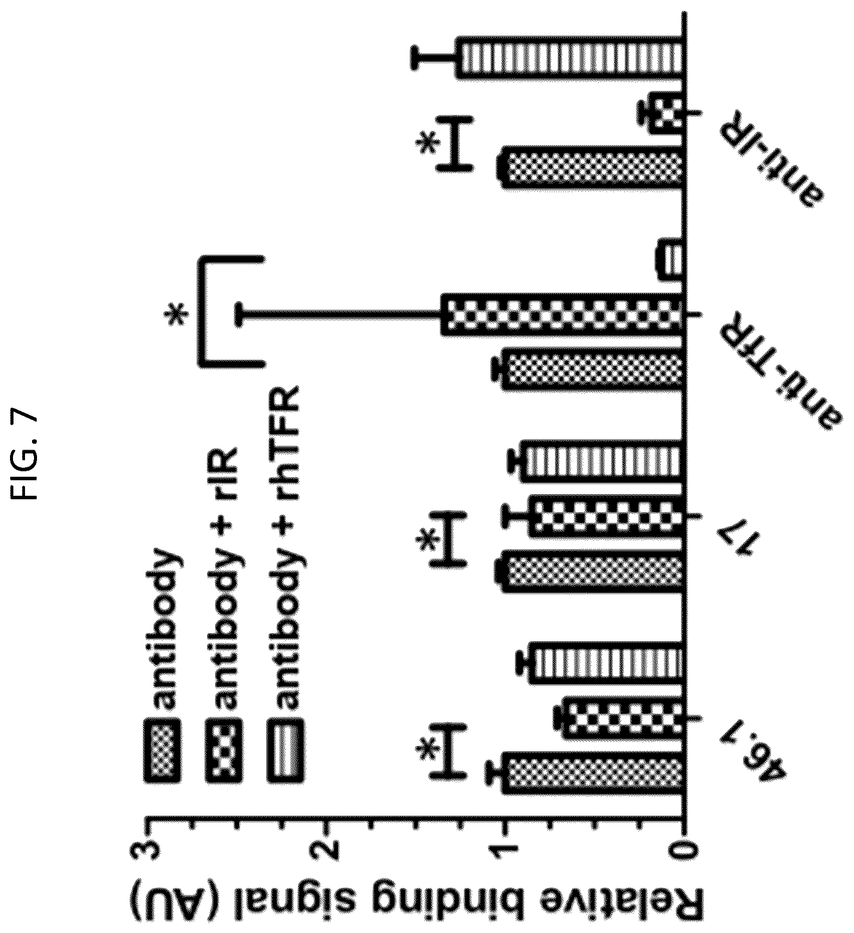 Patent US12492251 Figure 10 – Human blood-brain barrier targeting antibodies