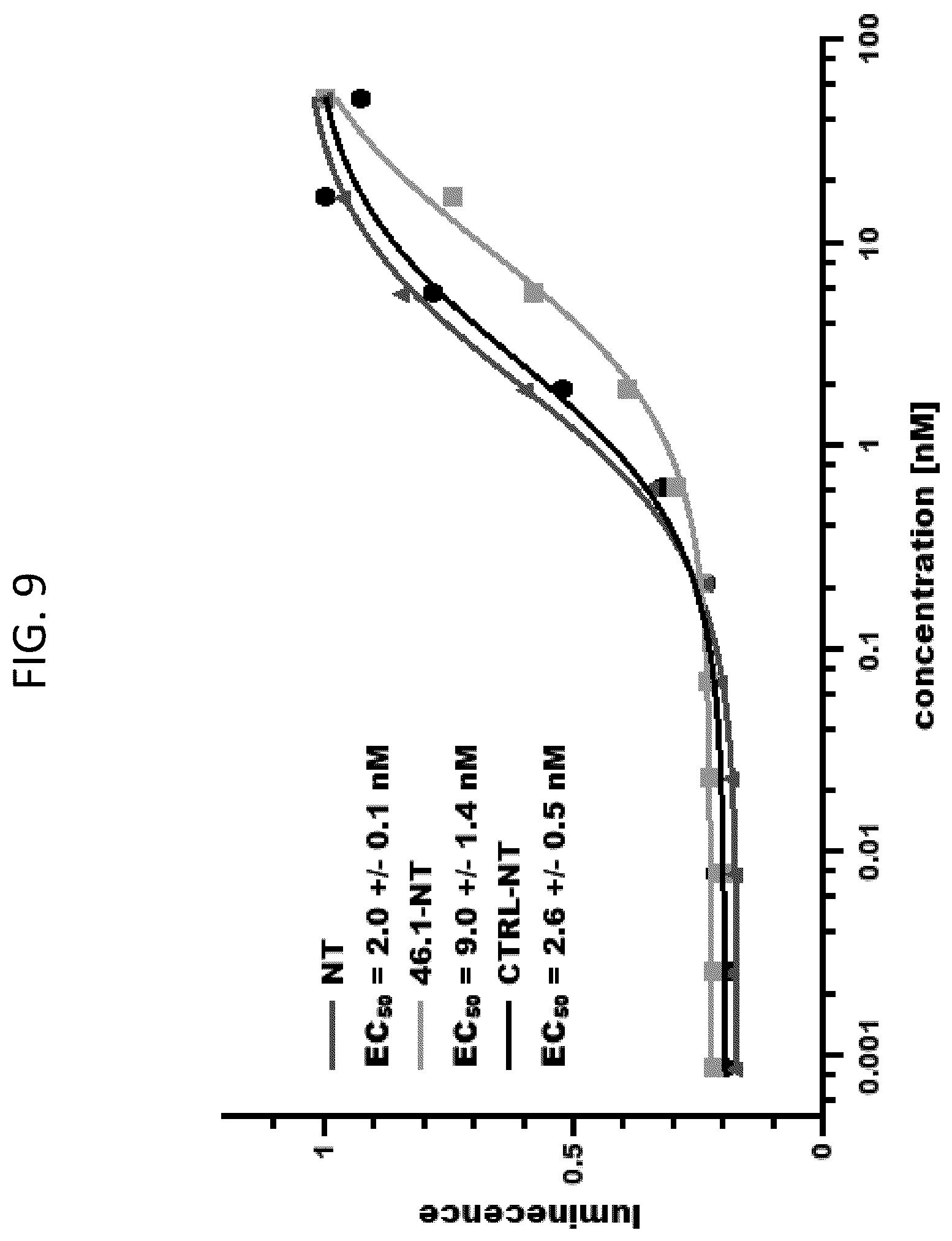 Patent US12492251 Figure 12 – Human blood-brain barrier targeting antibodies