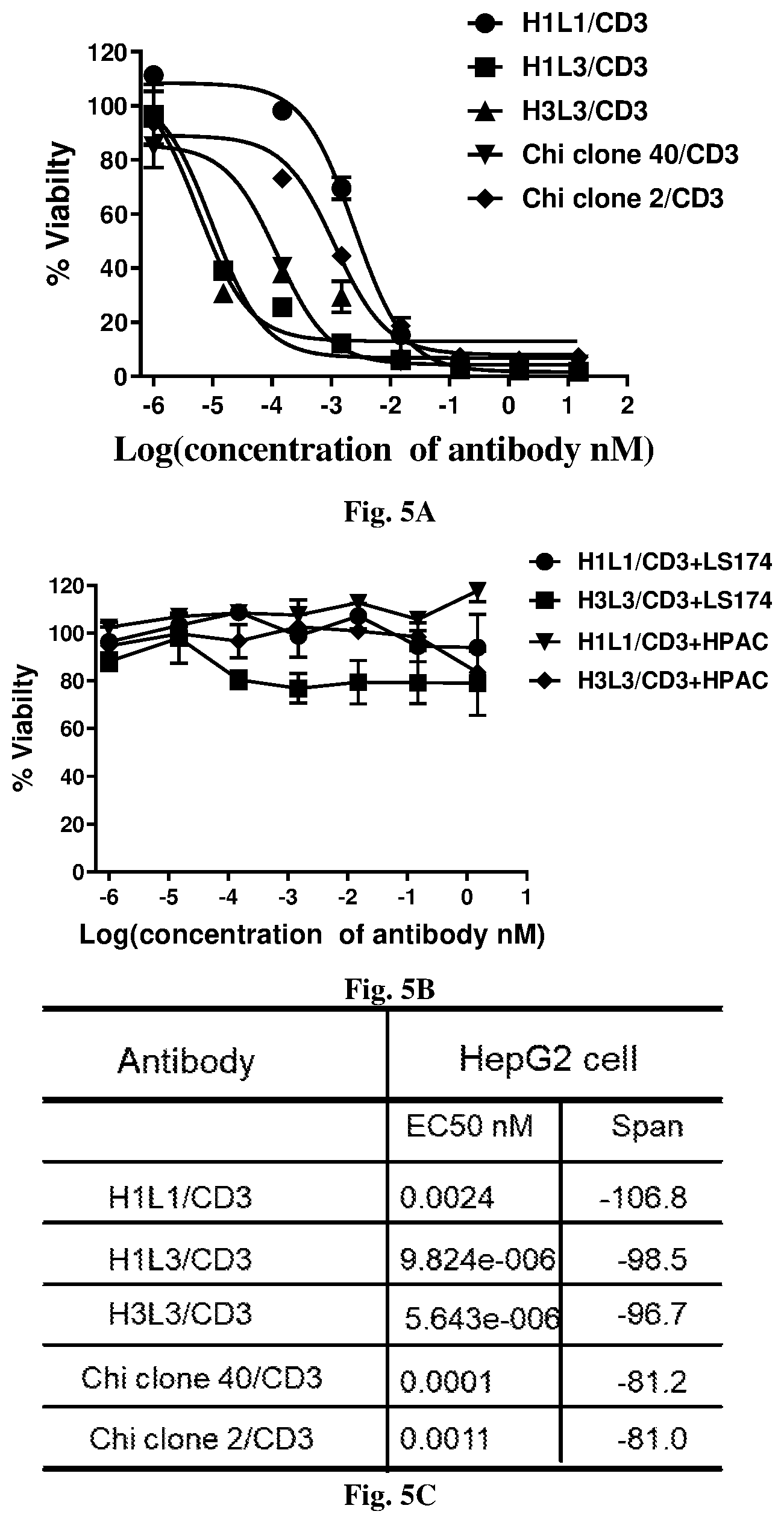Patent US12492252 Figure 4 – Anti-GPC3 antibody, anti-GPC3 chimeric antigen receptor and GPC3/CD3 bispecific antibody