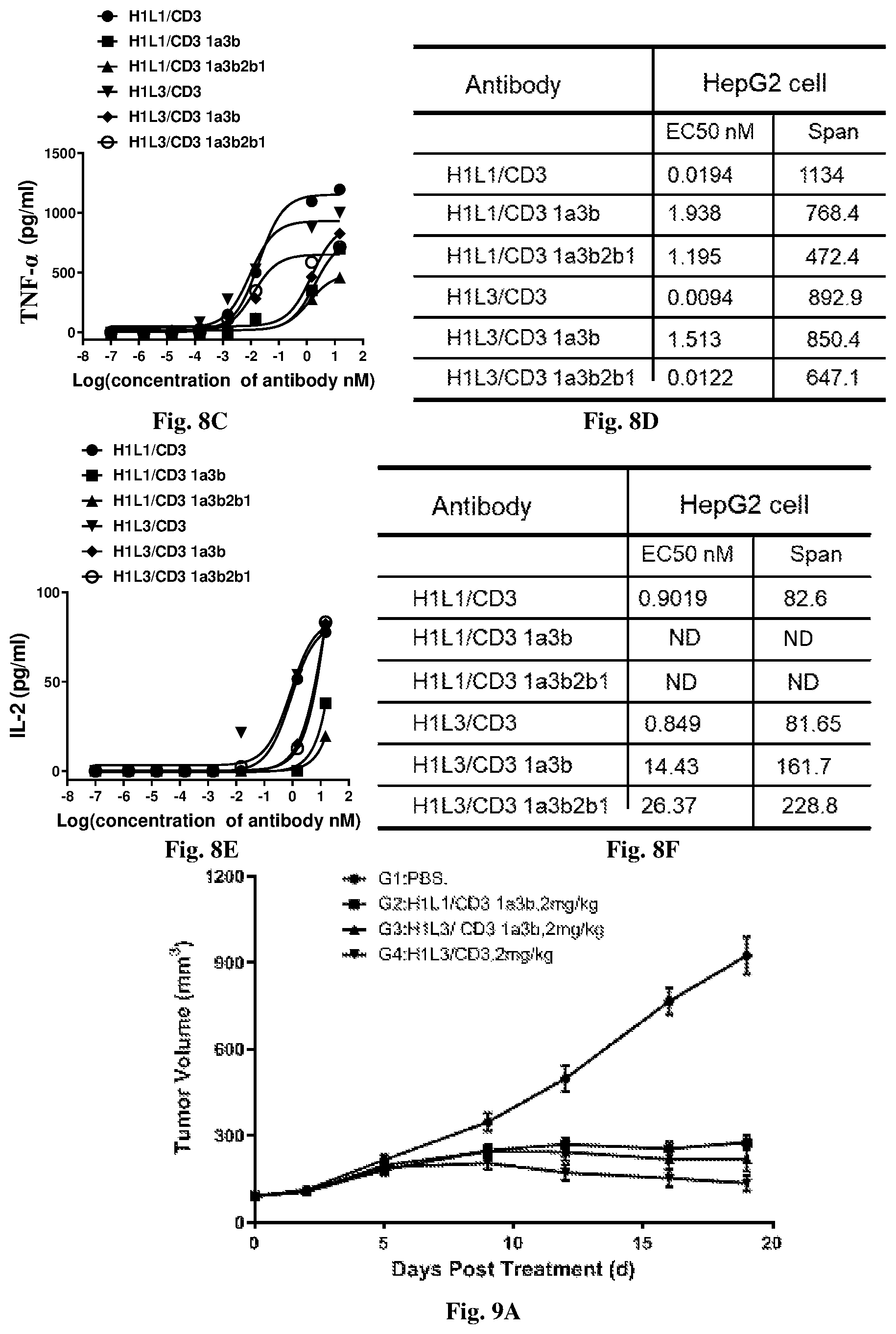 Patent US12492252 Figure 7 – Anti-GPC3 antibody, anti-GPC3 chimeric antigen receptor and GPC3/CD3 bispecific antibody