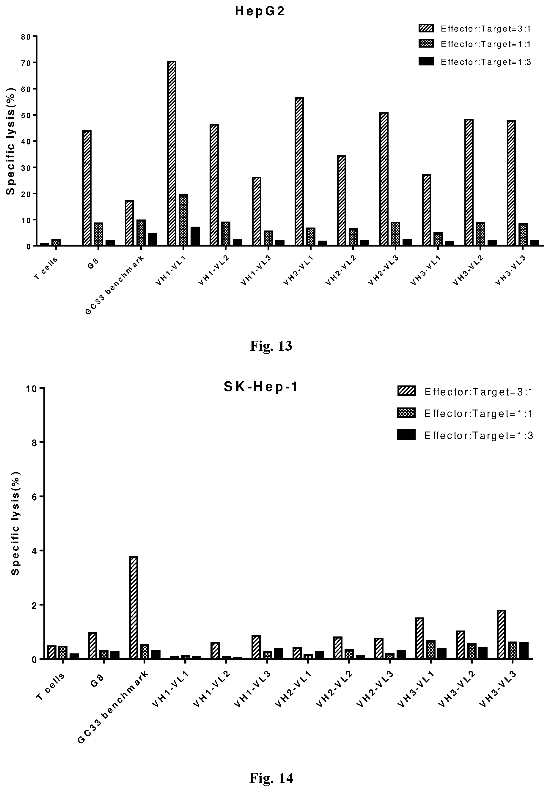 Patent US12492252 Figure 10 – Anti-GPC3 antibody, anti-GPC3 chimeric antigen receptor and GPC3/CD3 bispecific antibody
