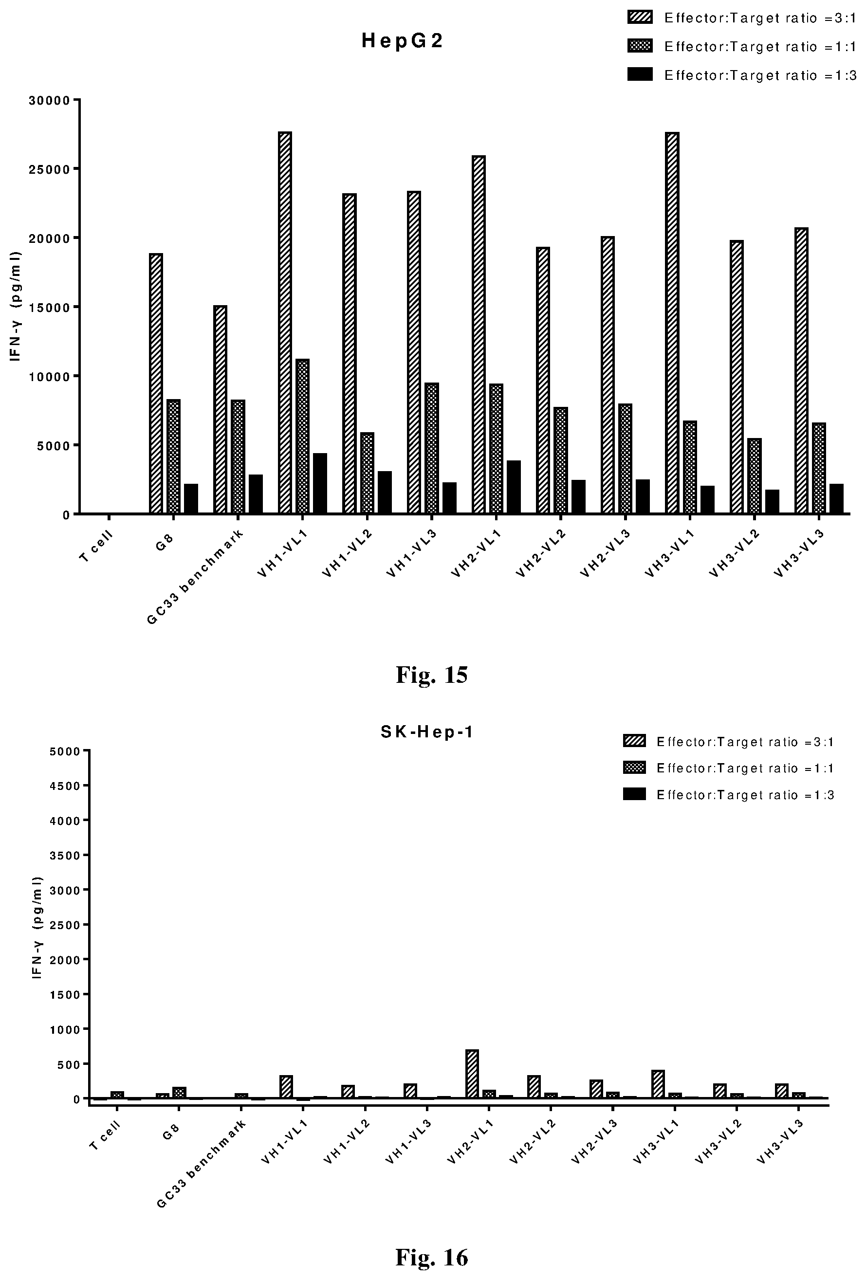 Patent US12492252 Figure 11 – Anti-GPC3 antibody, anti-GPC3 chimeric antigen receptor and GPC3/CD3 bispecific antibody