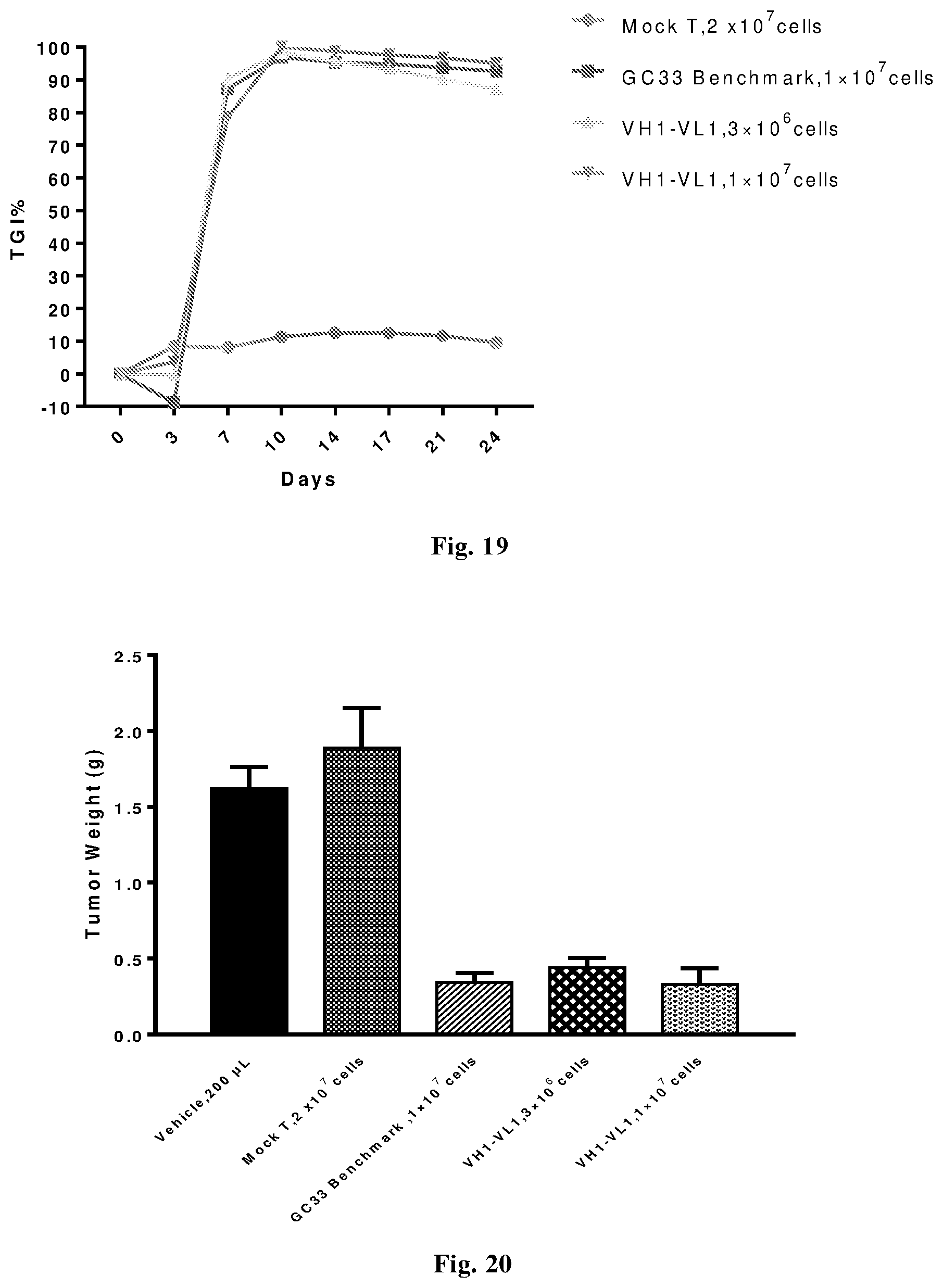 Patent US12492252 Figure 13 – Anti-GPC3 antibody, anti-GPC3 chimeric antigen receptor and GPC3/CD3 bispecific antibody