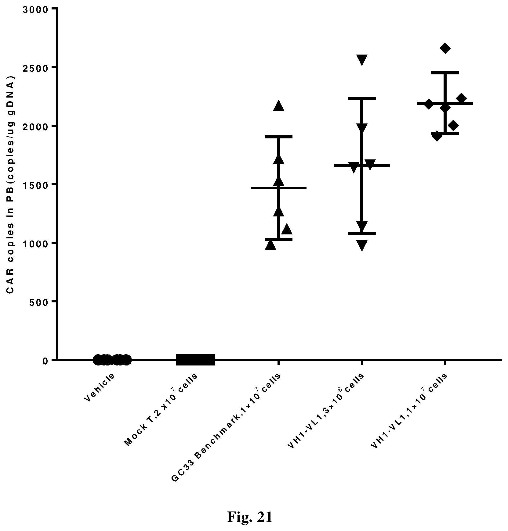 Patent US12492252 Figure 14 – Anti-GPC3 antibody, anti-GPC3 chimeric antigen receptor and GPC3/CD3 bispecific antibody