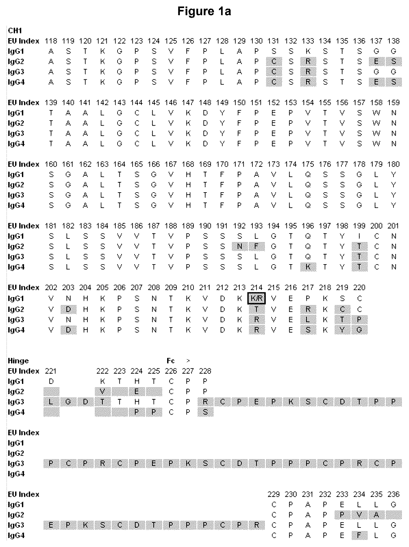 Patent US12492253 Figure 1 – Anti-human C5 antibodies